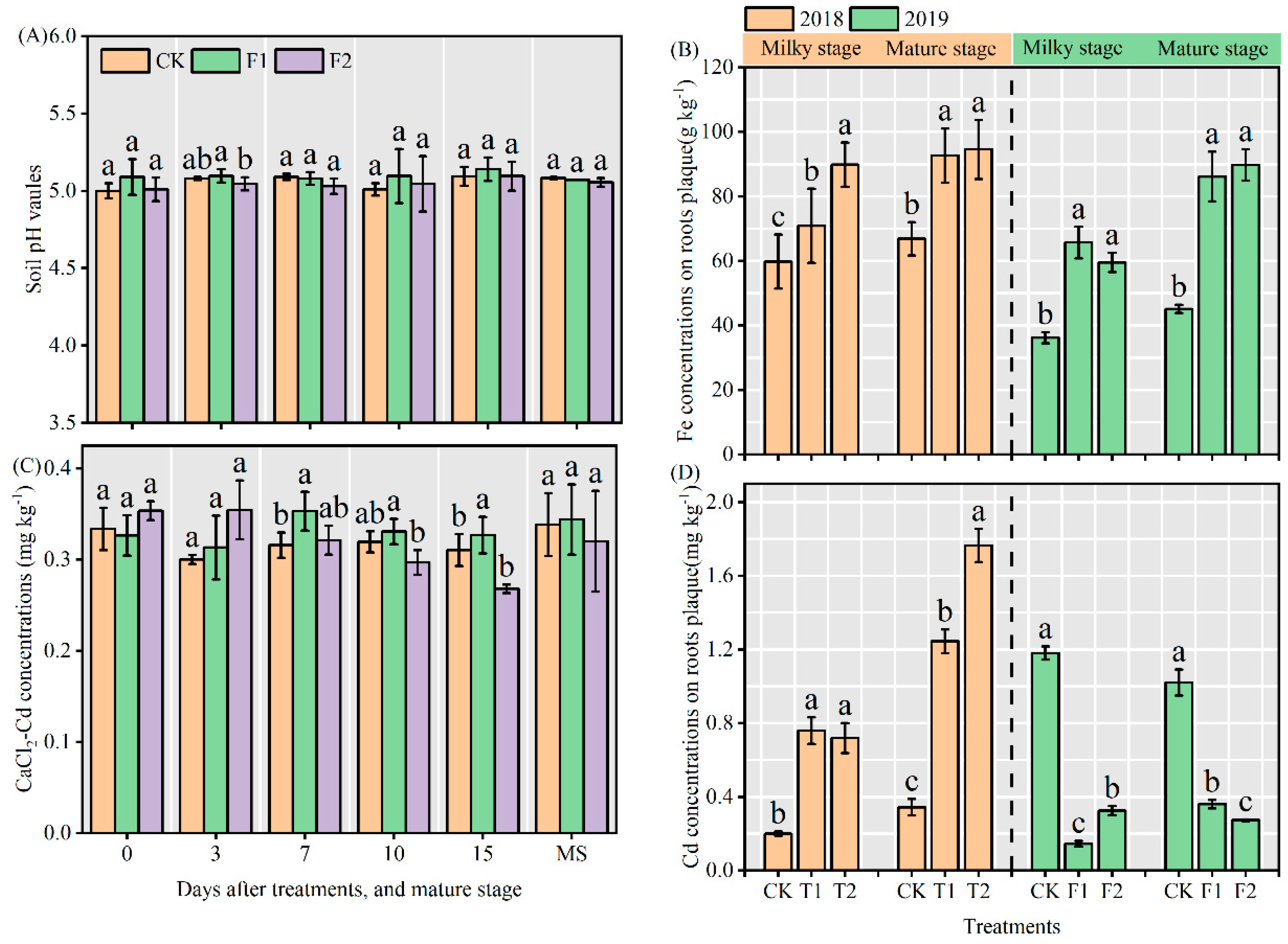 Preprints 89247 g003