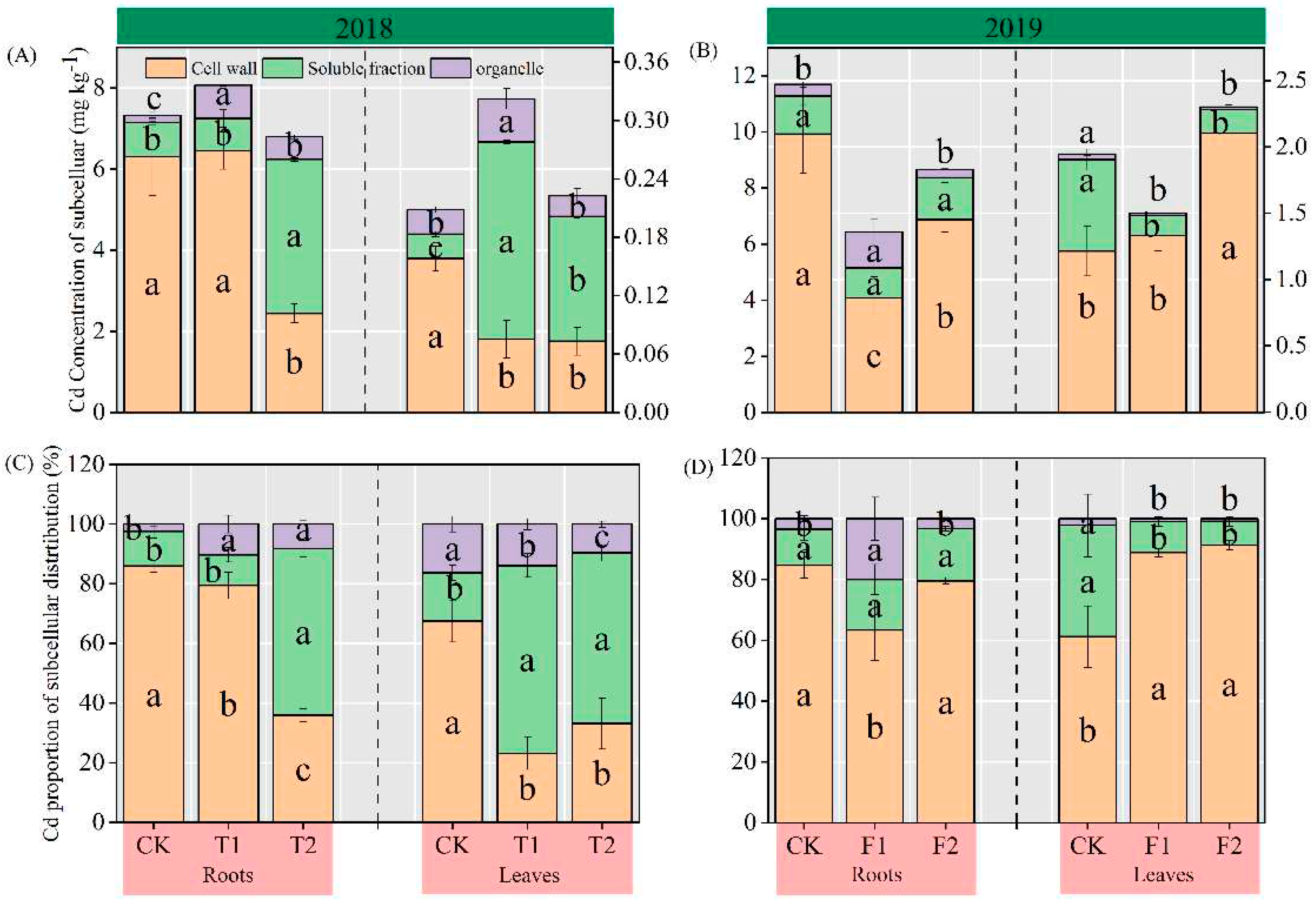 Preprints 89247 g004
