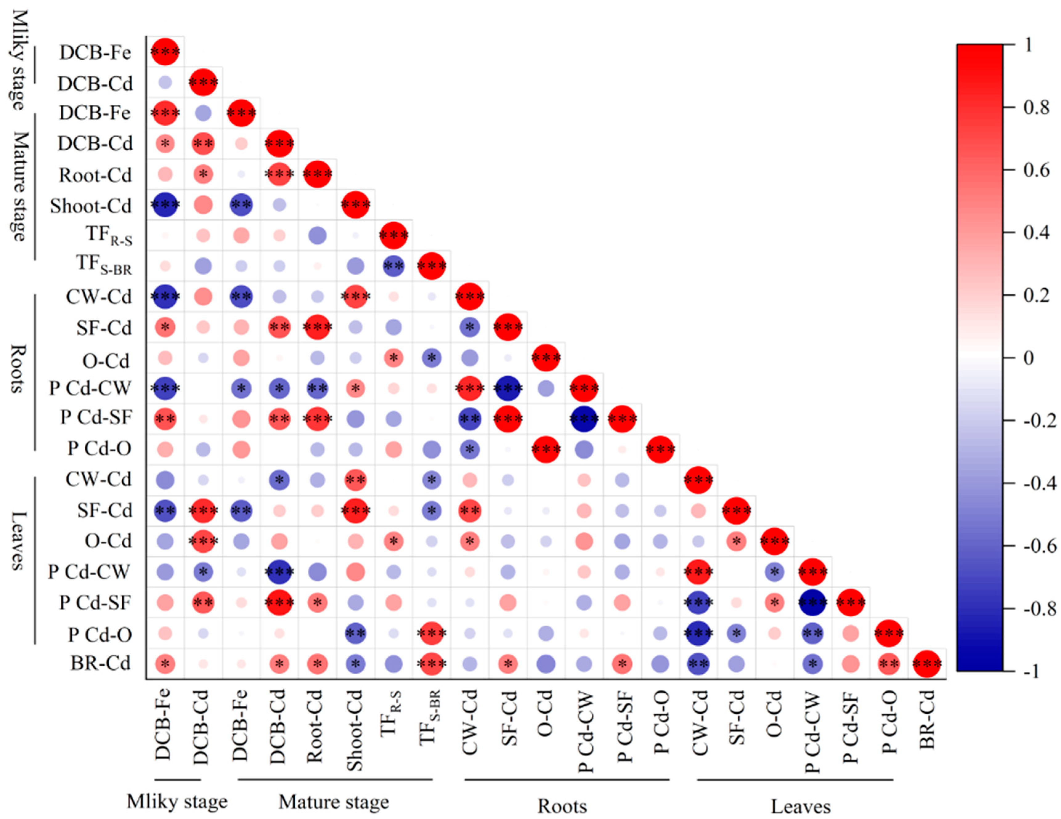 Preprints 89247 g005