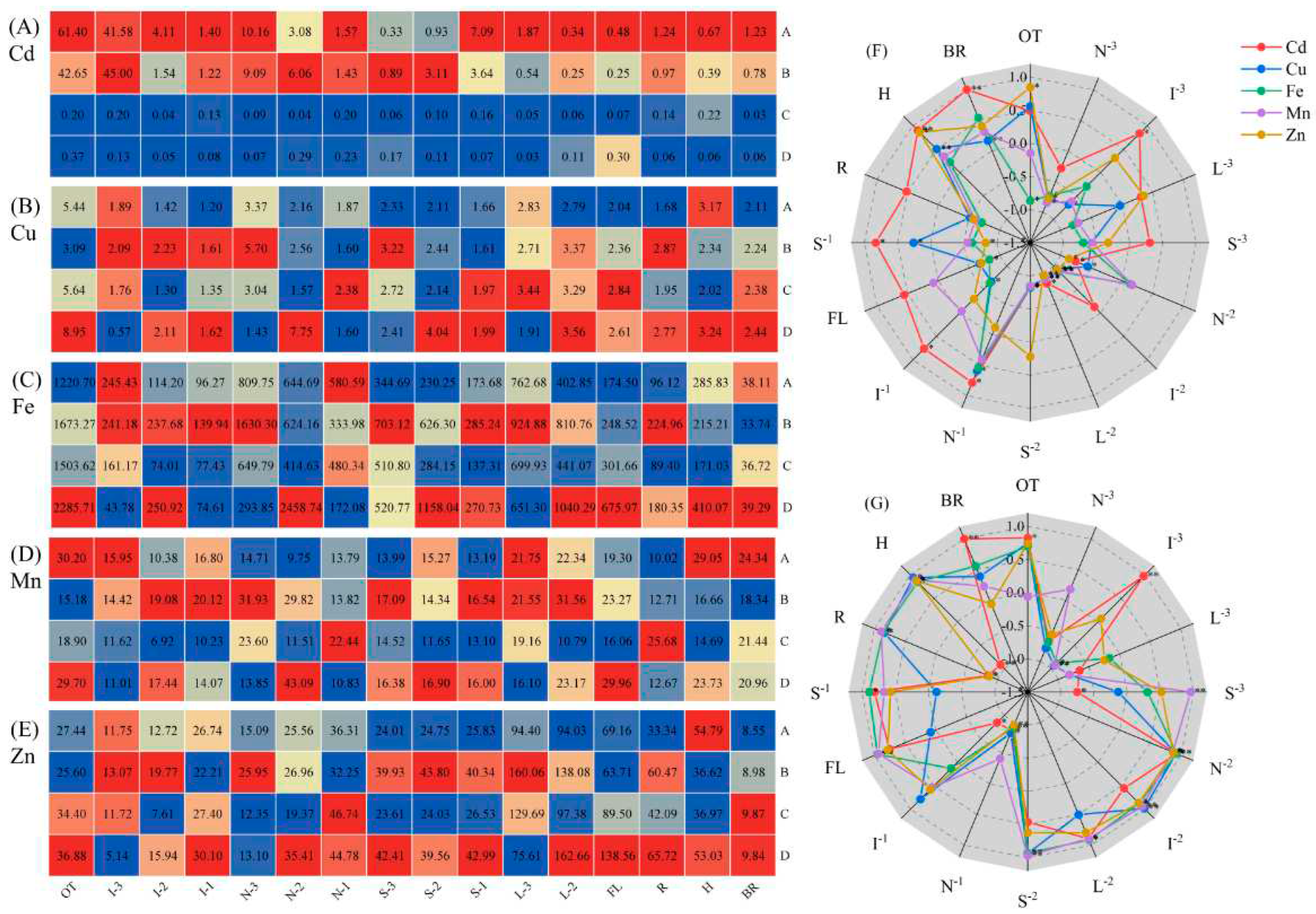 Preprints 89247 g006
