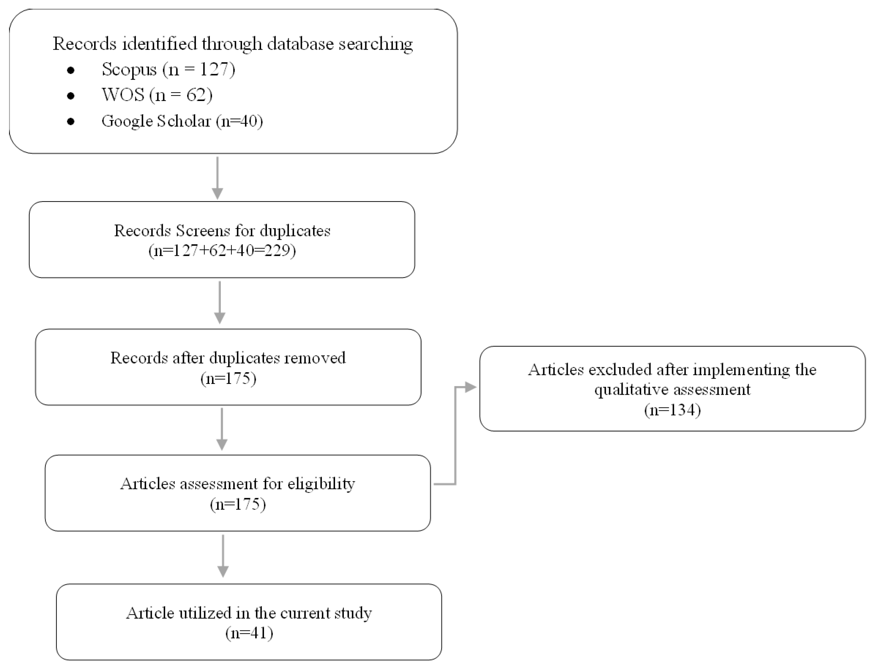 Preprints 164880 g001