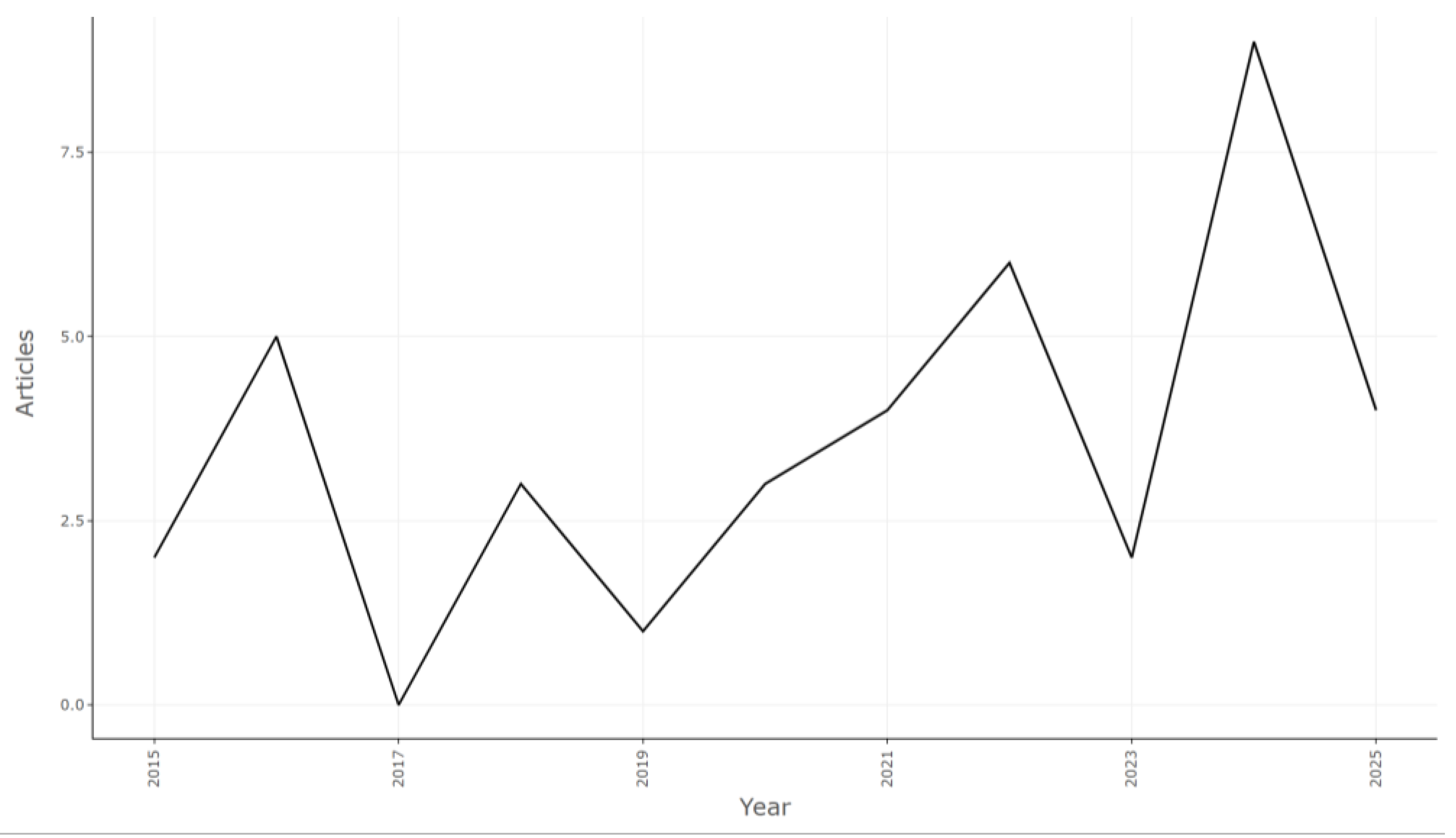 Preprints 164880 g002