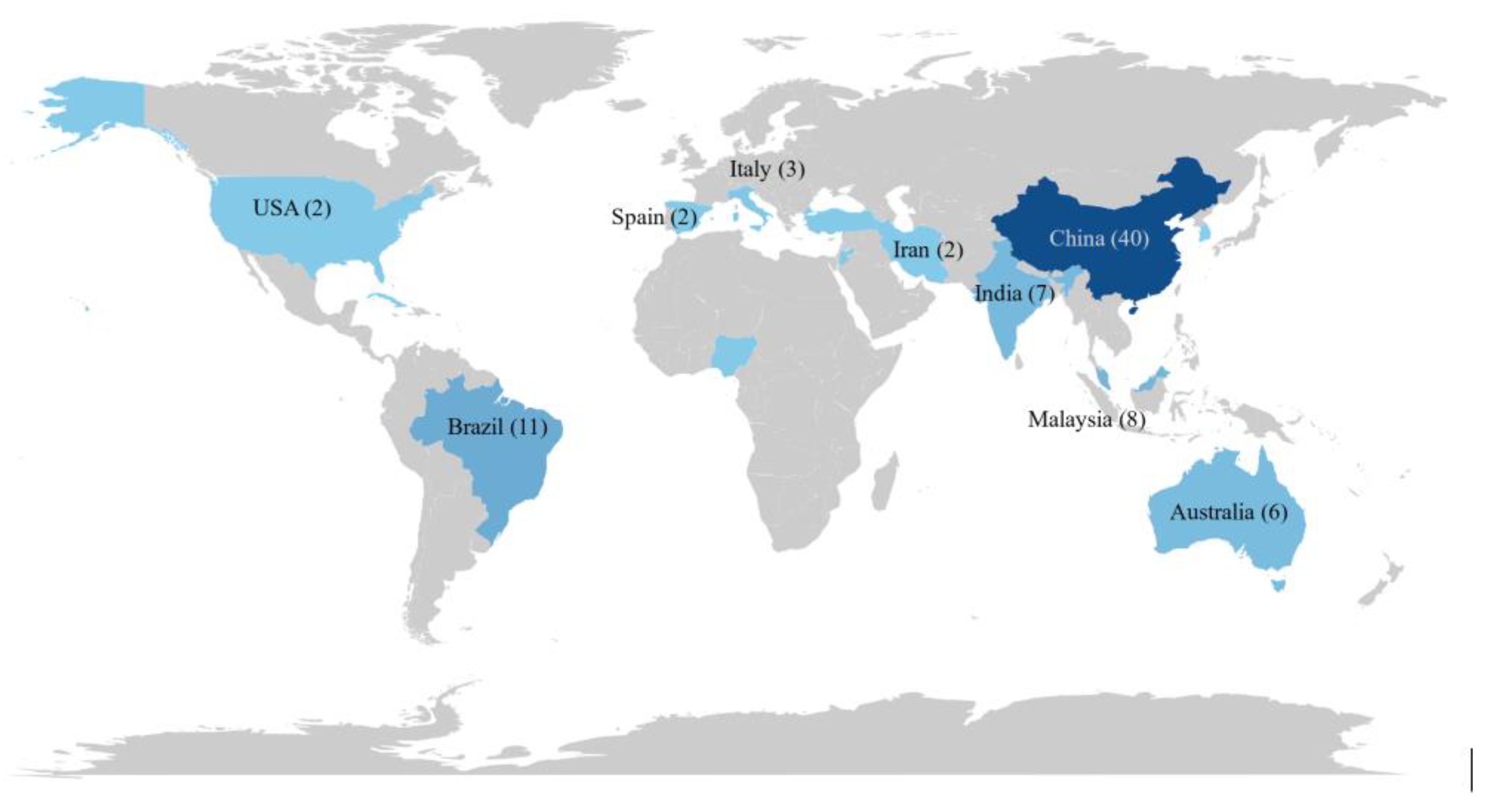 Preprints 164880 g003