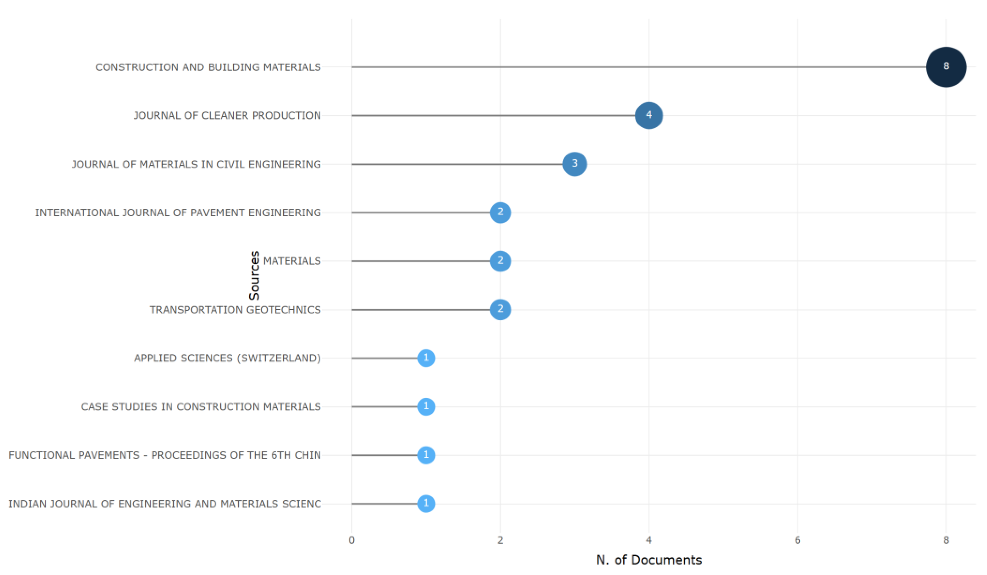 Preprints 164880 g004