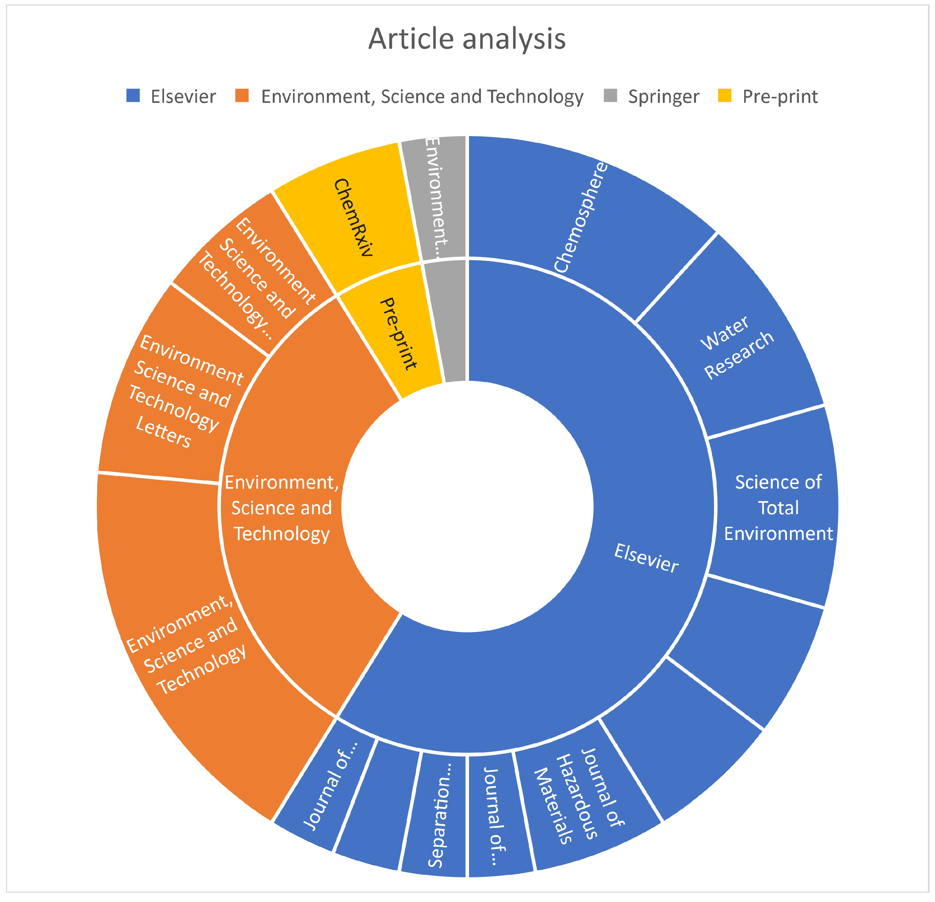 Preprints 104450 g001
