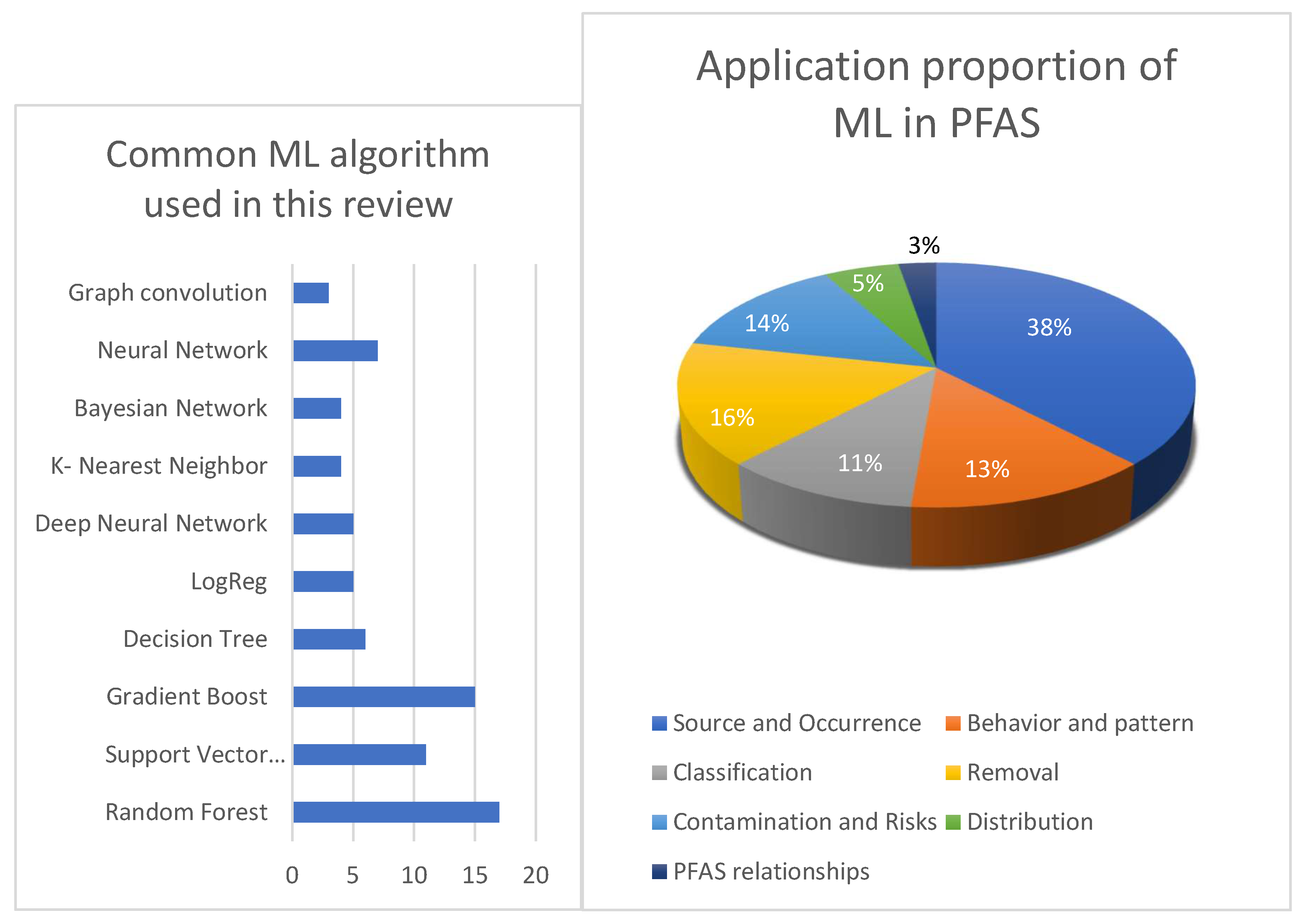 Preprints 104450 g003