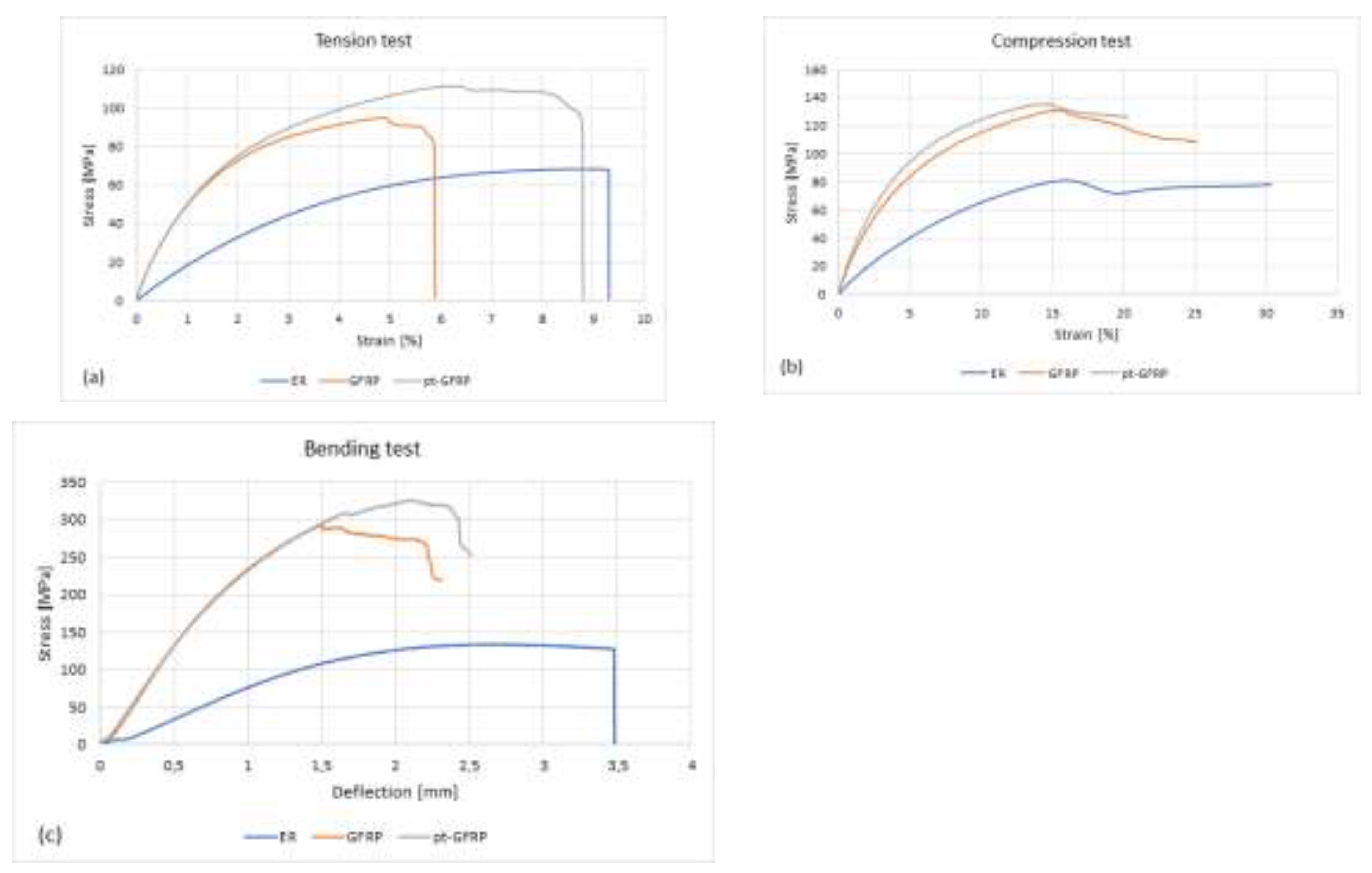 Preprints 121297 g002