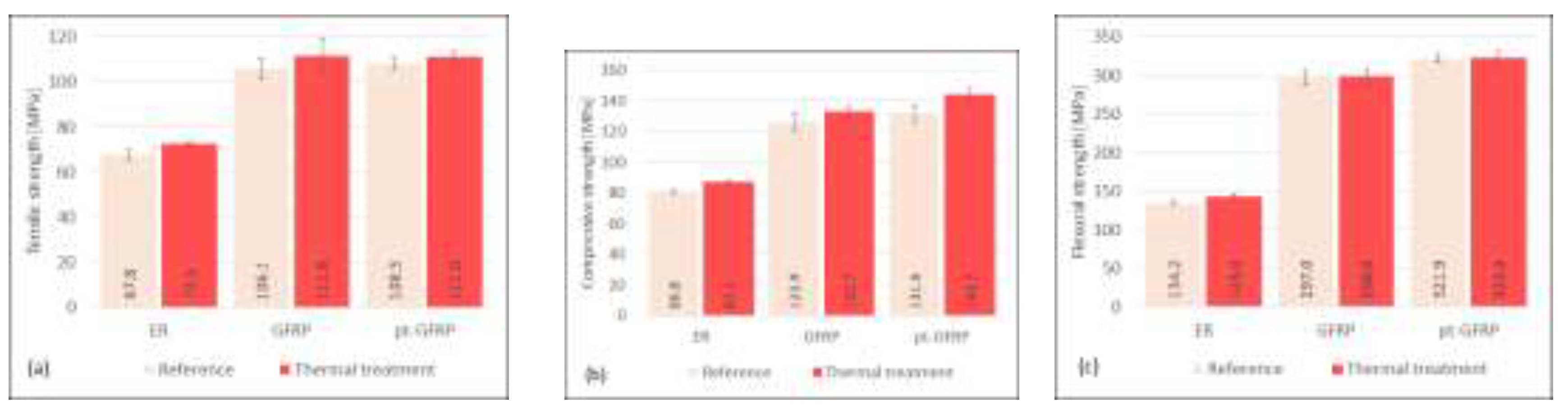 Preprints 121297 g004