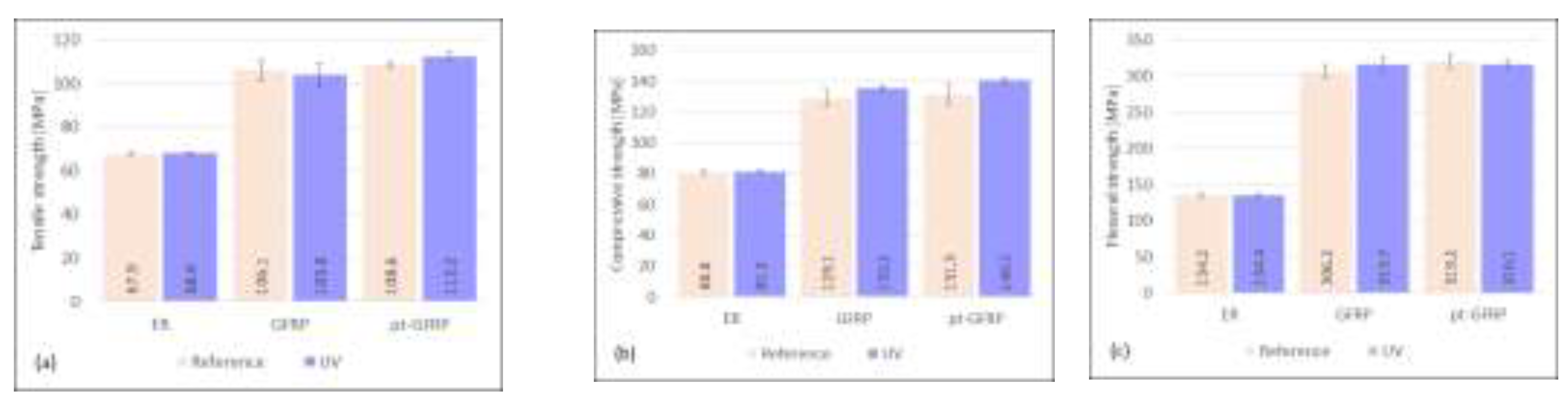Preprints 121297 g005
