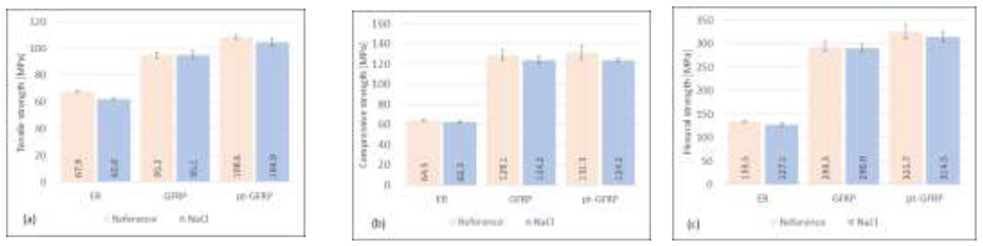 Preprints 121297 g006