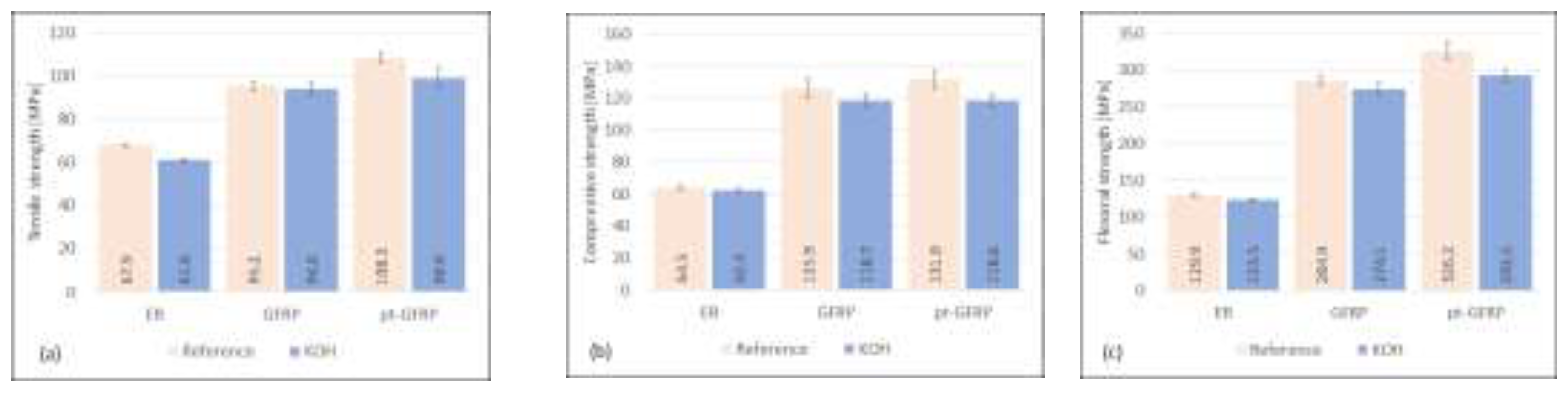 Preprints 121297 g007