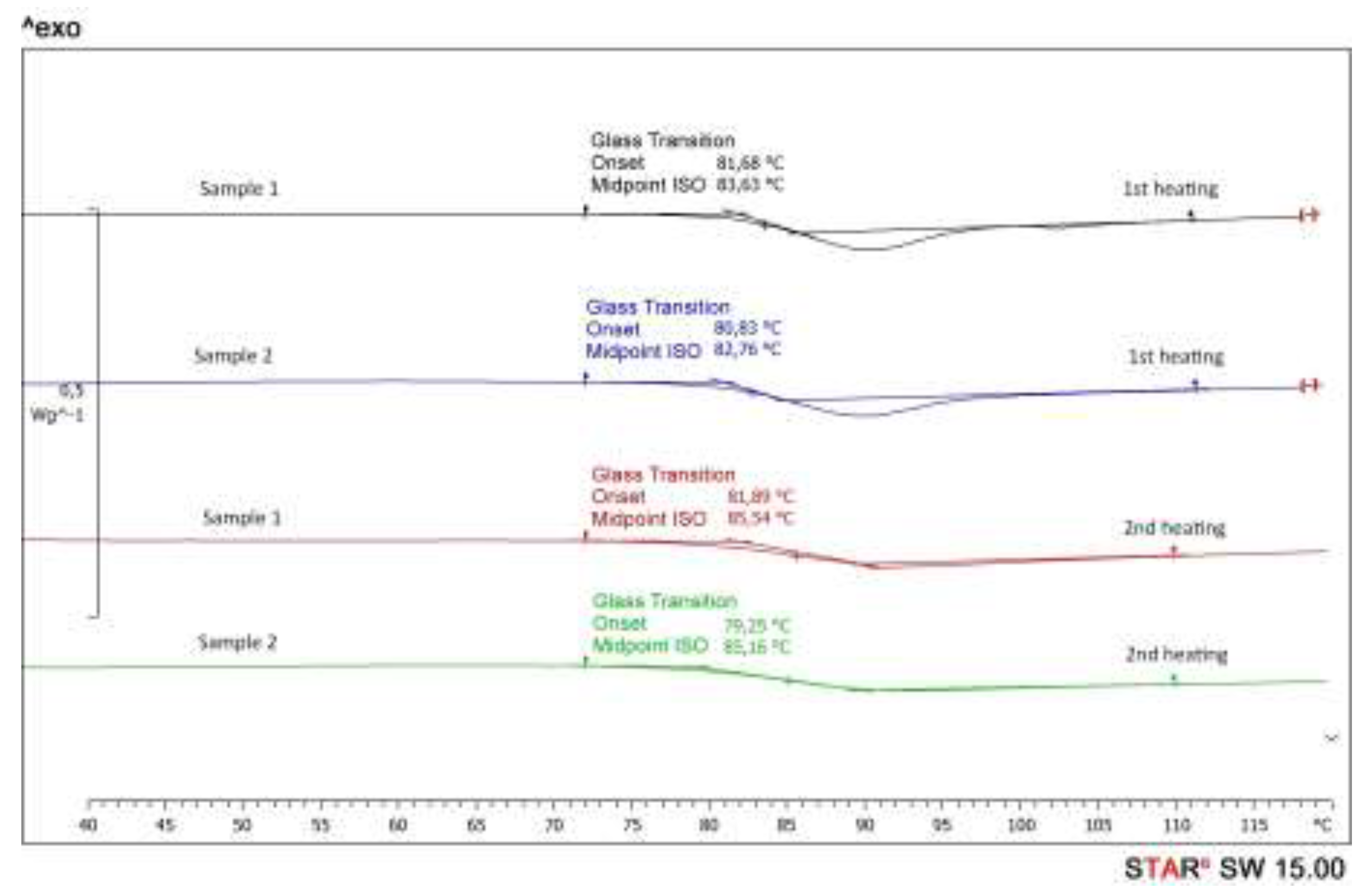 Preprints 121297 g010