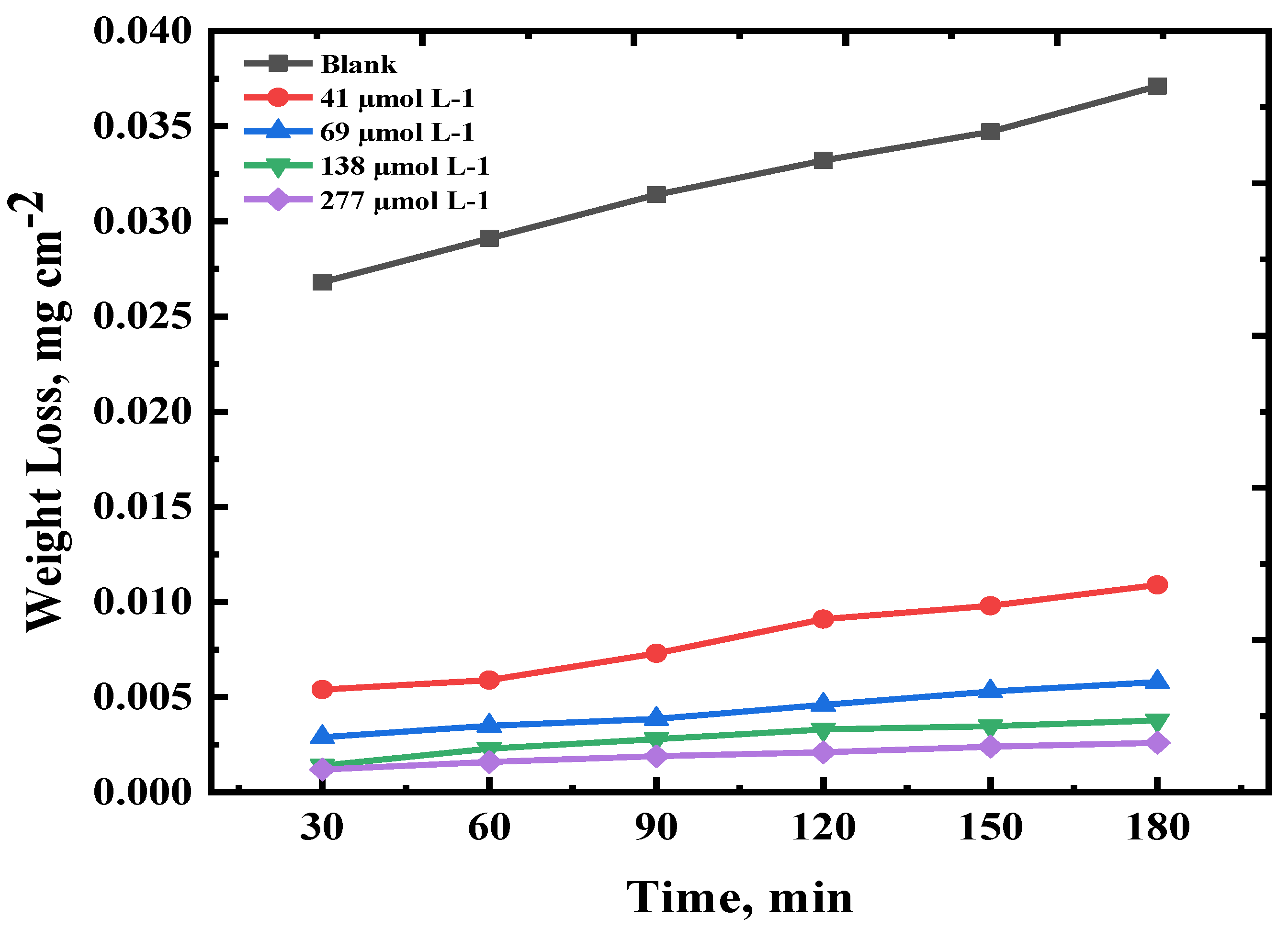 Preprints 200333 g001