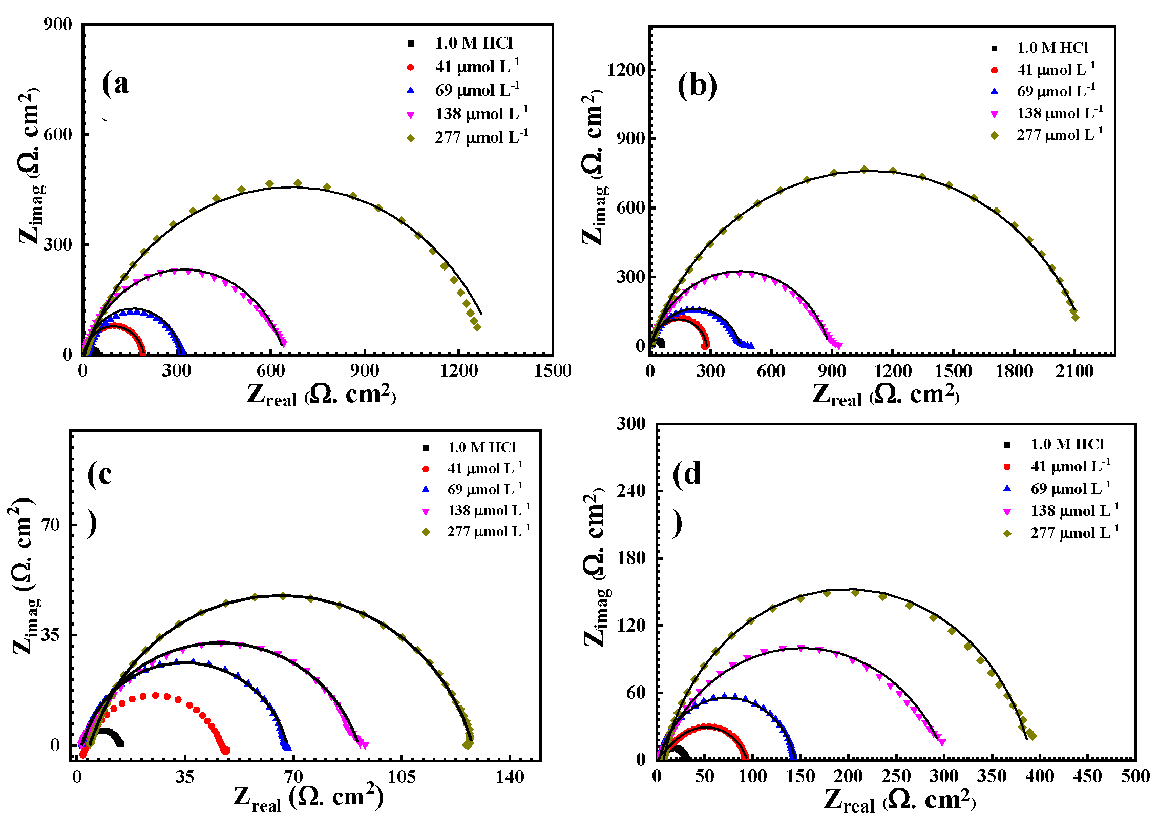Preprints 200333 g002