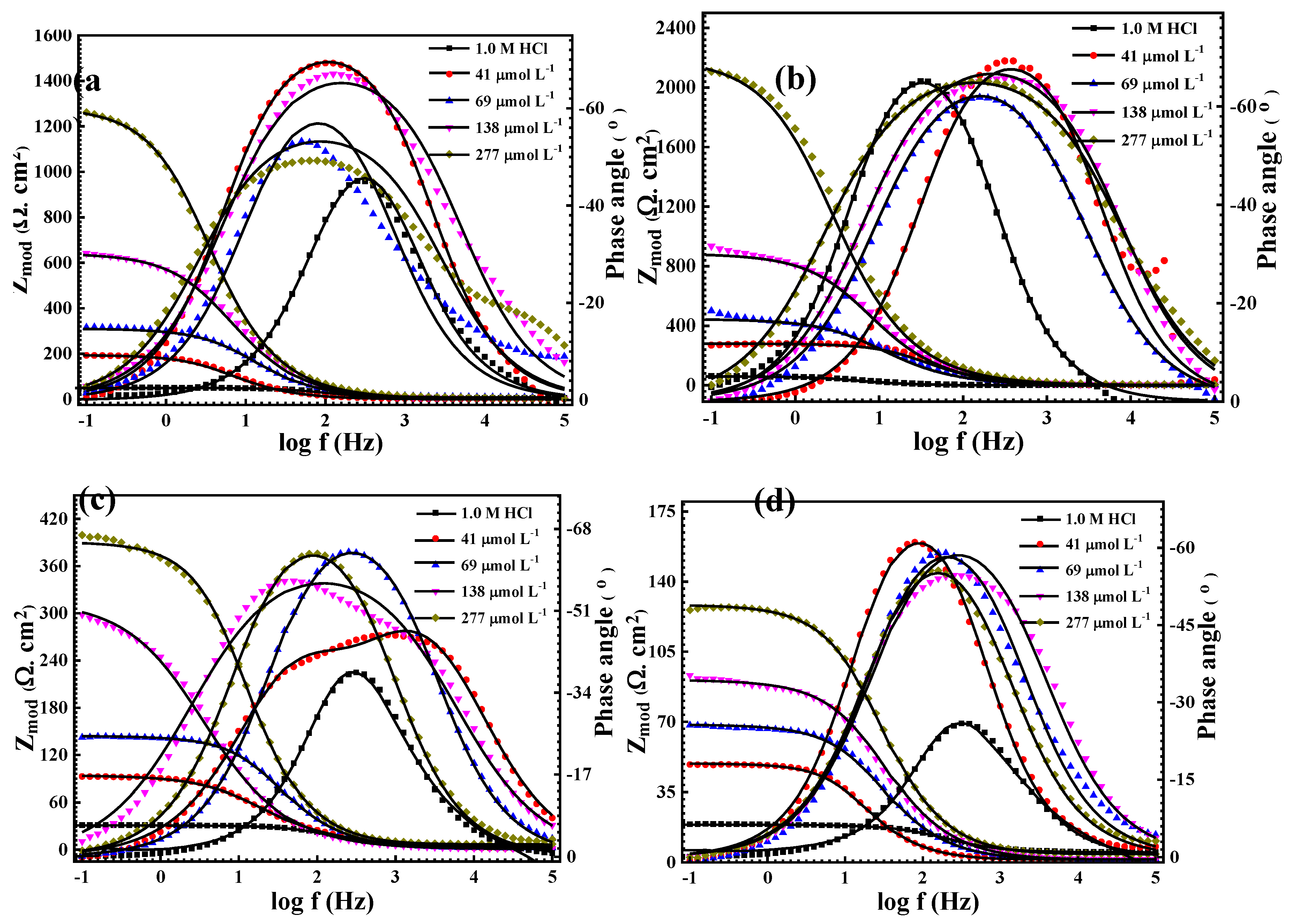 Preprints 200333 g003