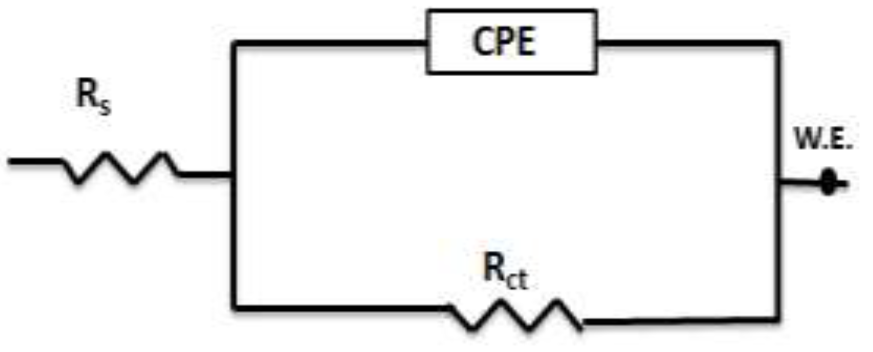 Preprints 200333 g004