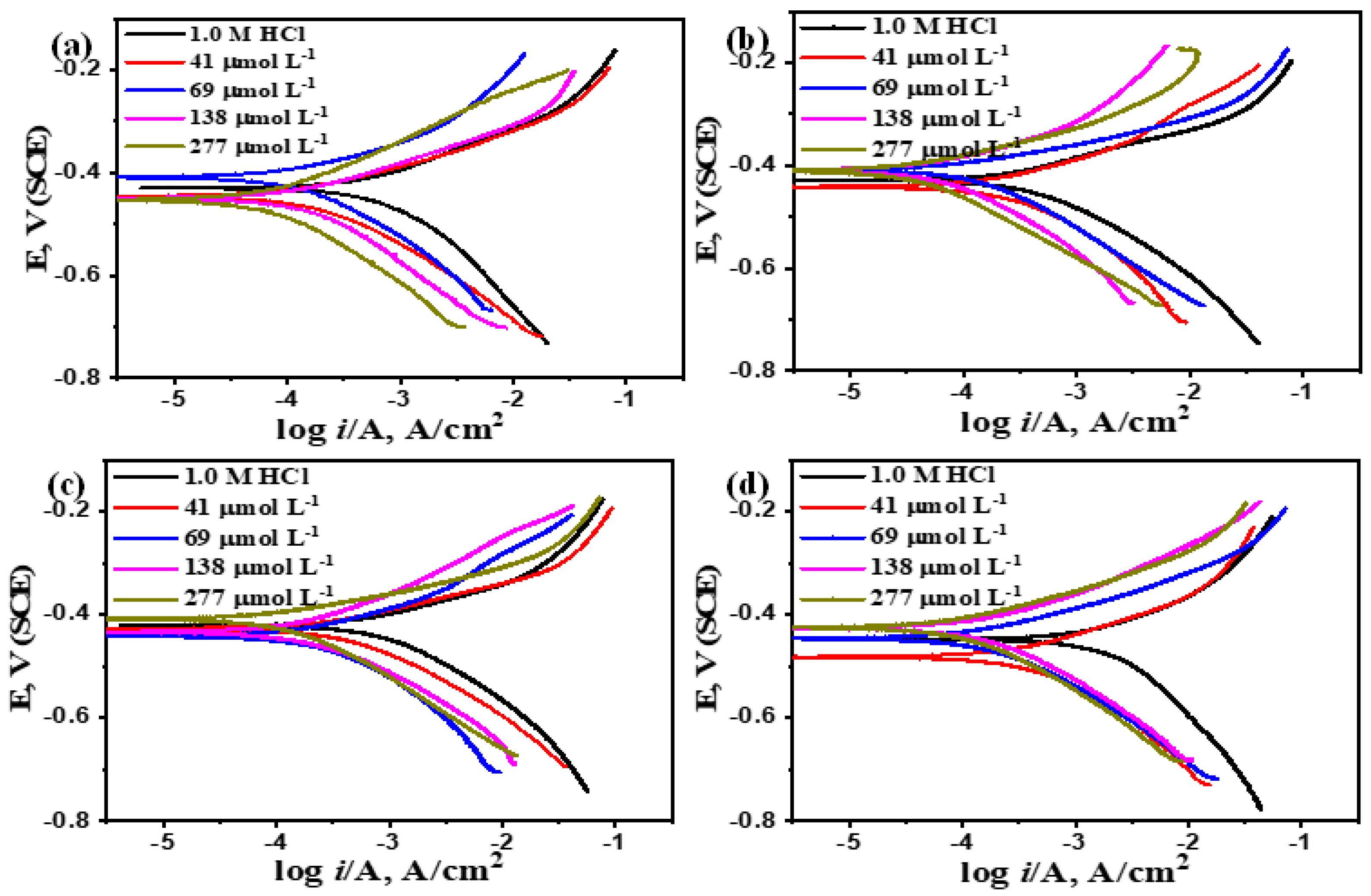 Preprints 200333 g005