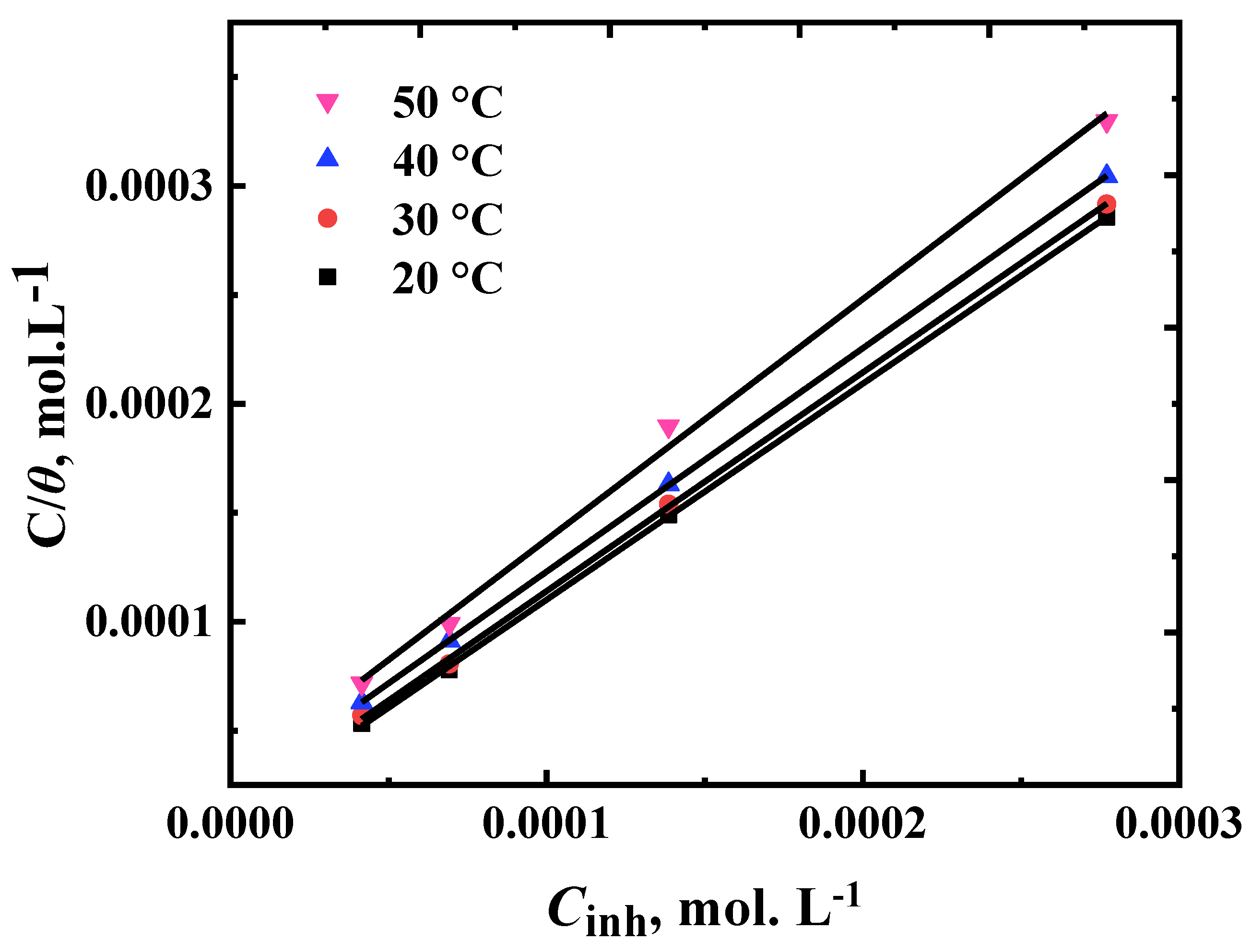 Preprints 200333 g006