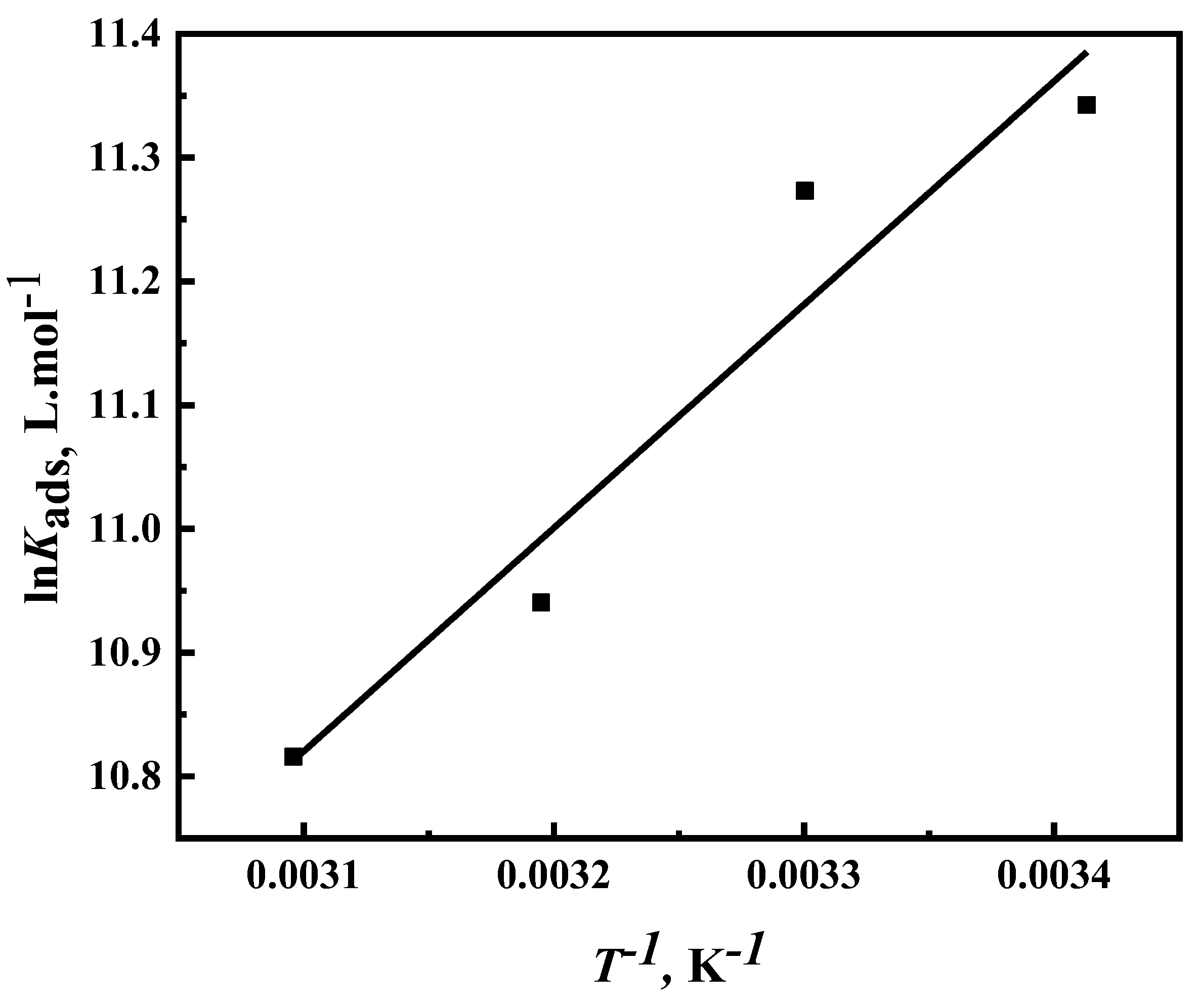 Preprints 200333 g007