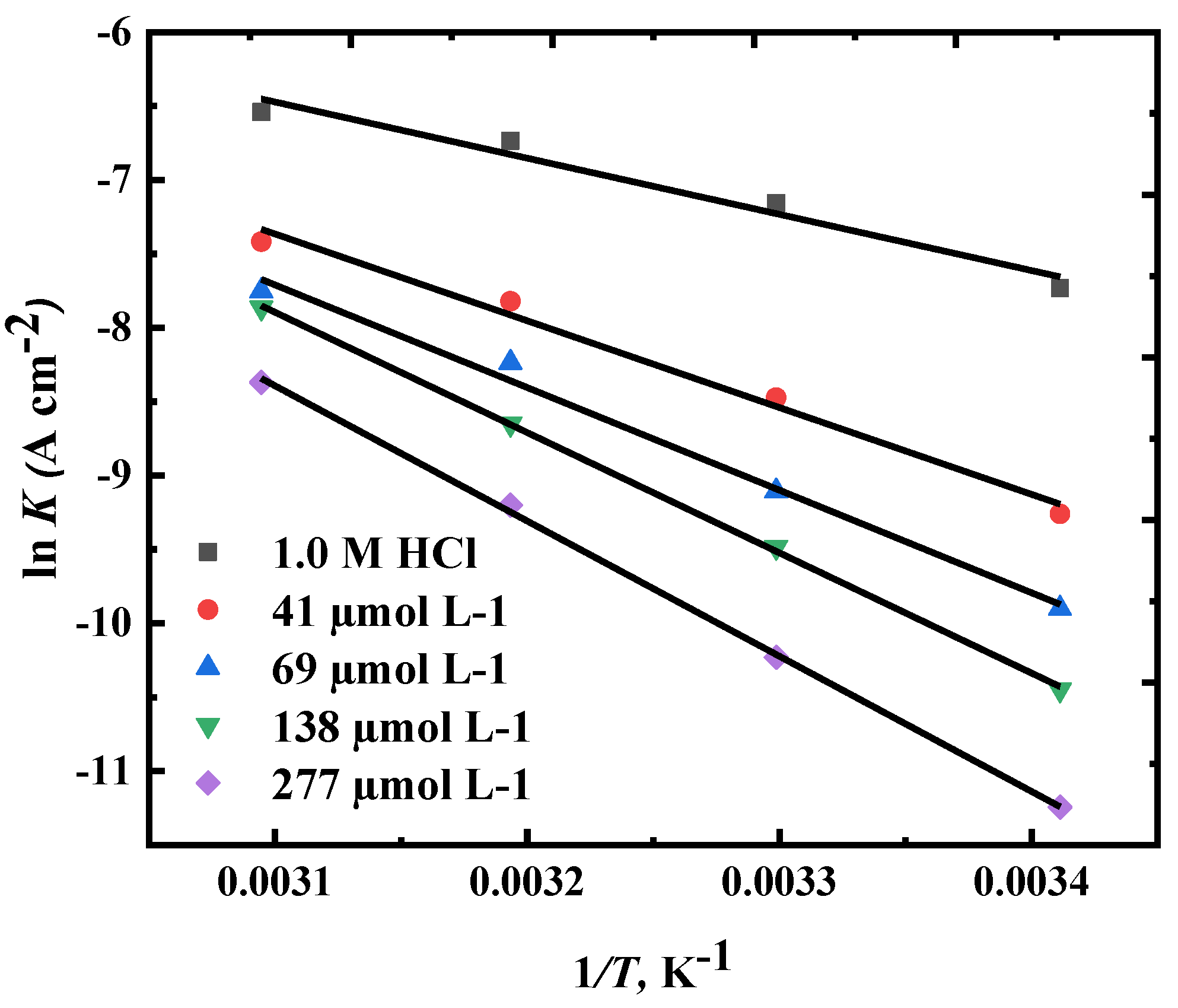 Preprints 200333 g008