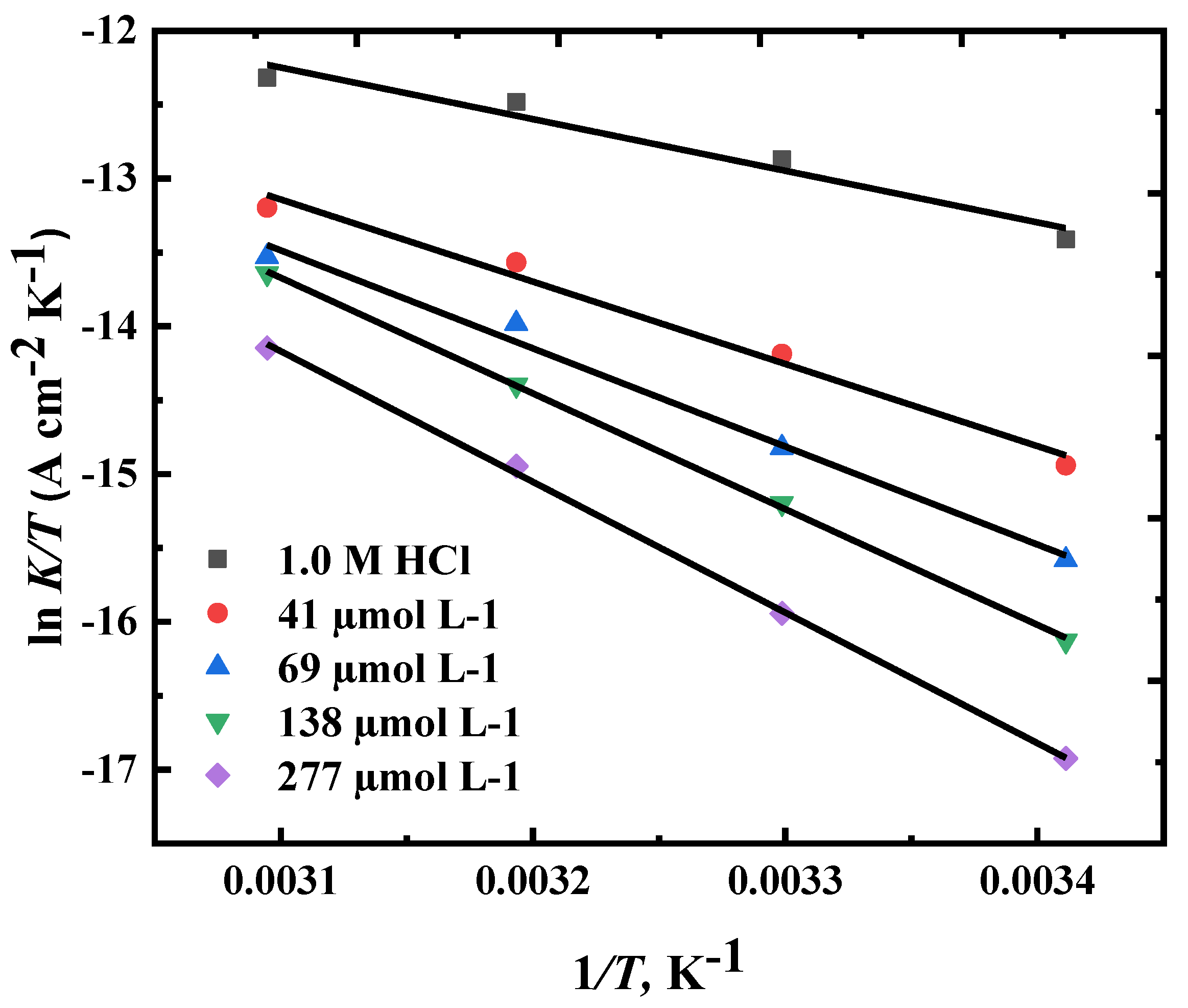 Preprints 200333 g009