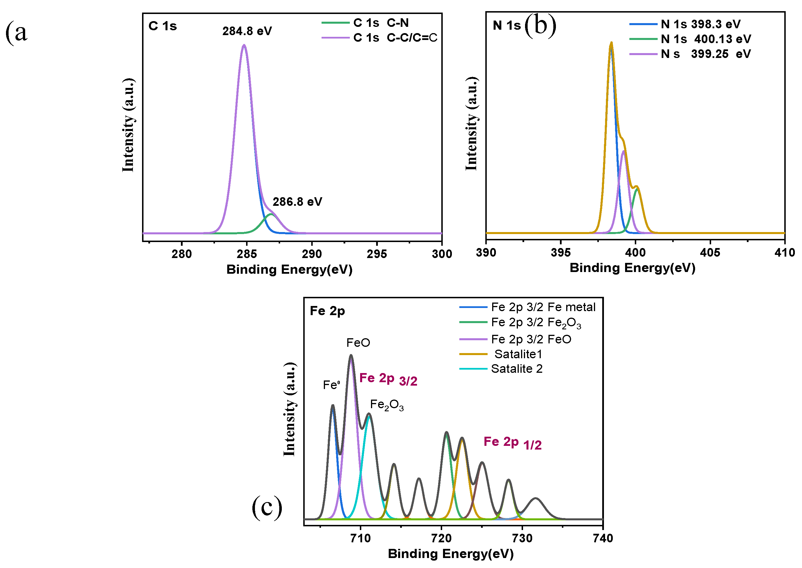 Preprints 200333 g013