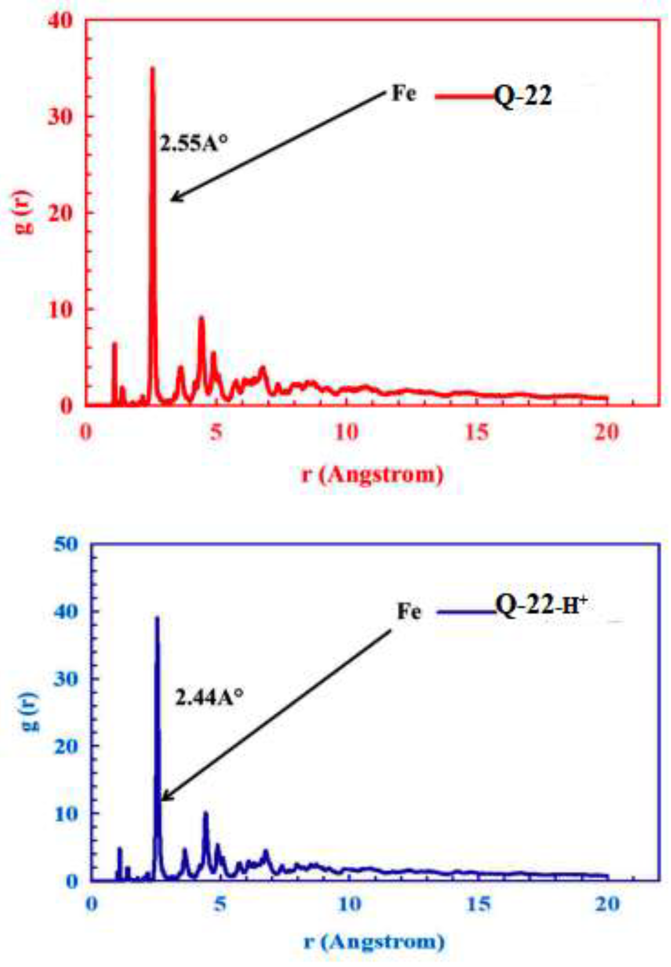 Preprints 200333 g020