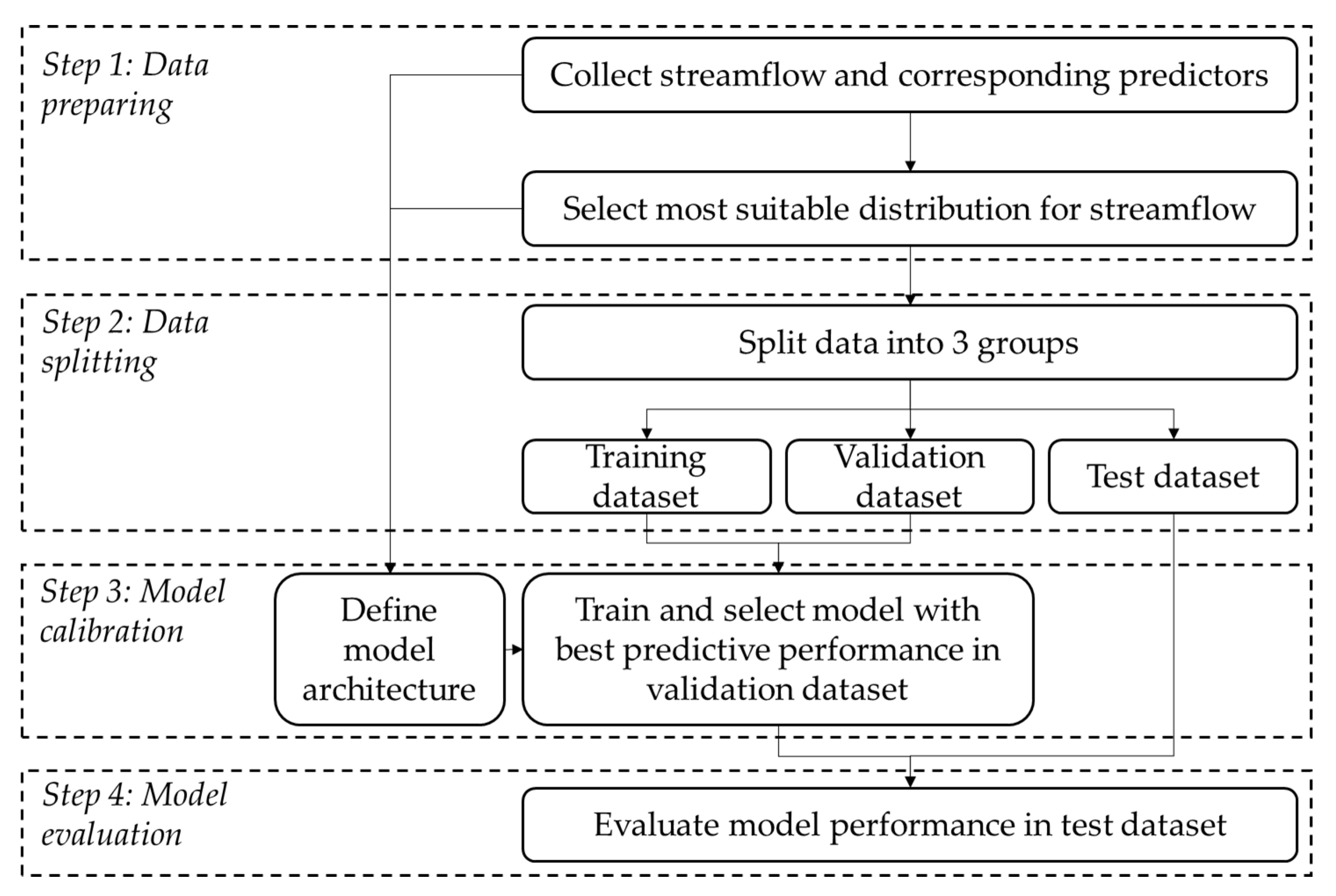 Preprints 168006 g001
