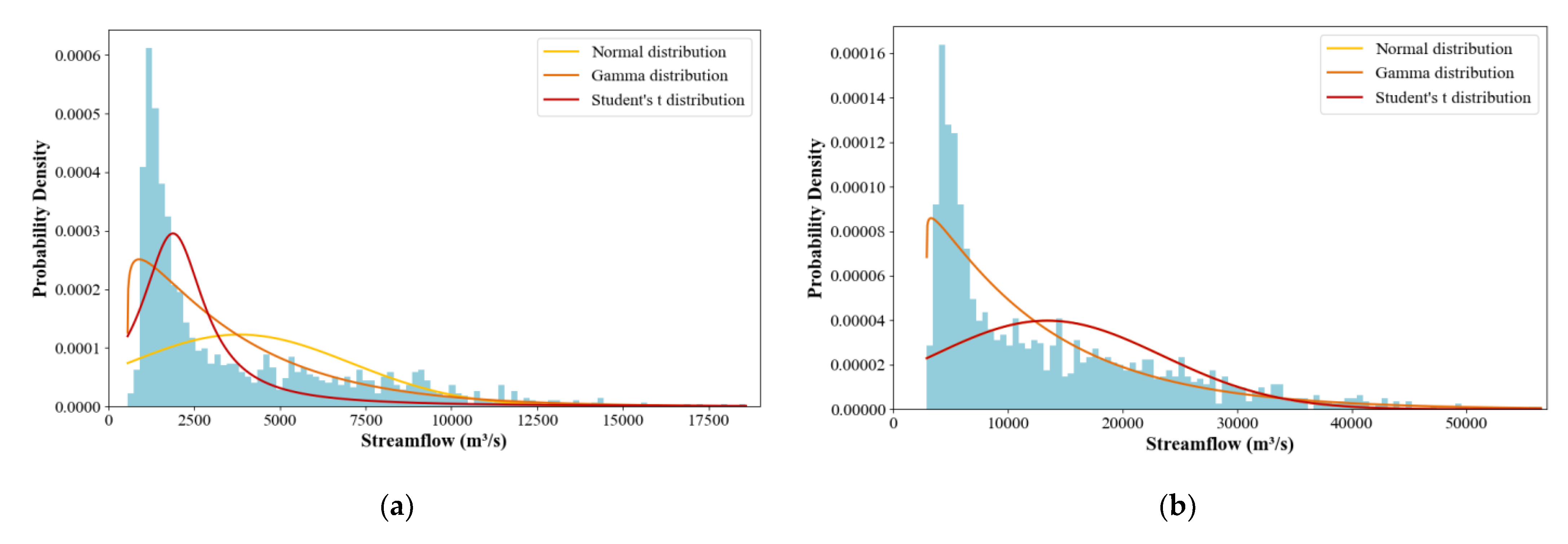 Preprints 168006 g003