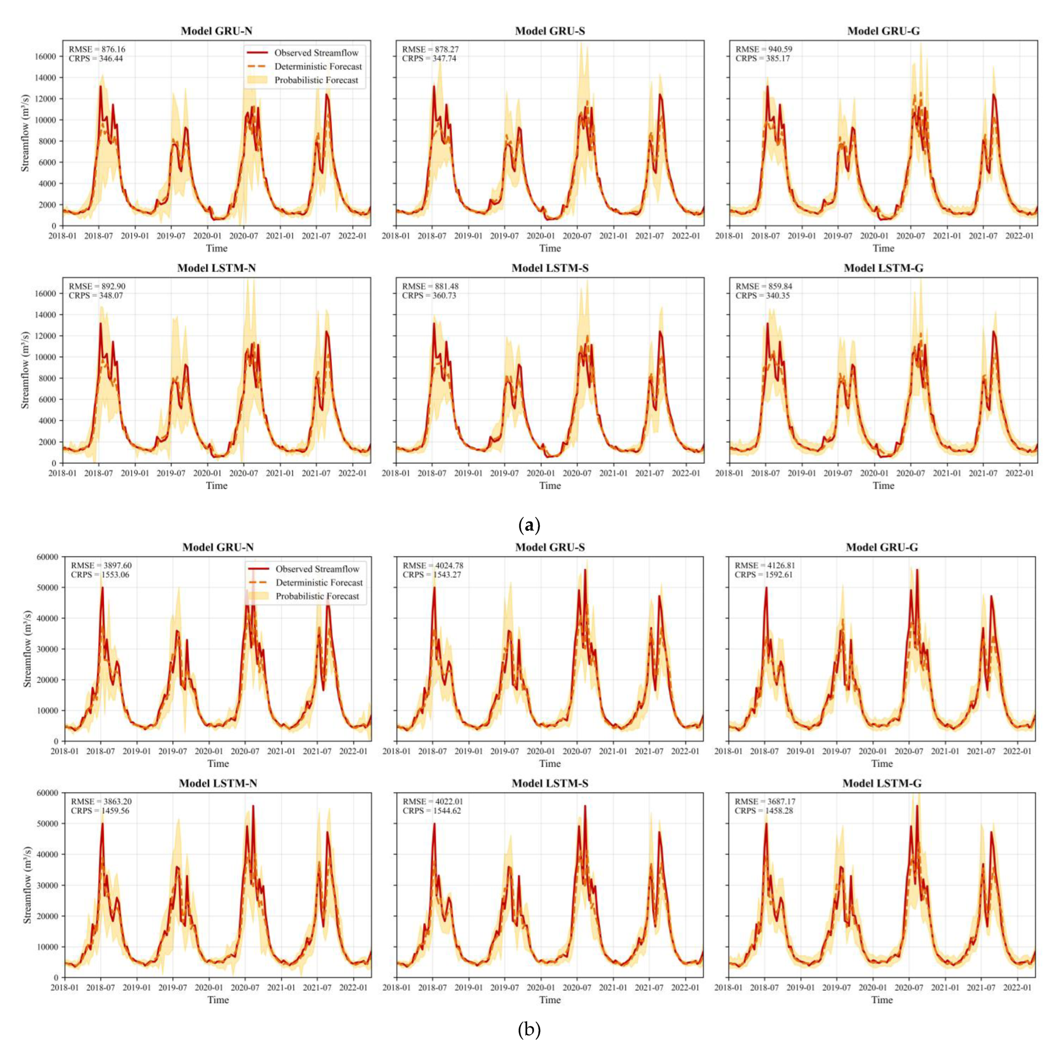 Preprints 168006 g006