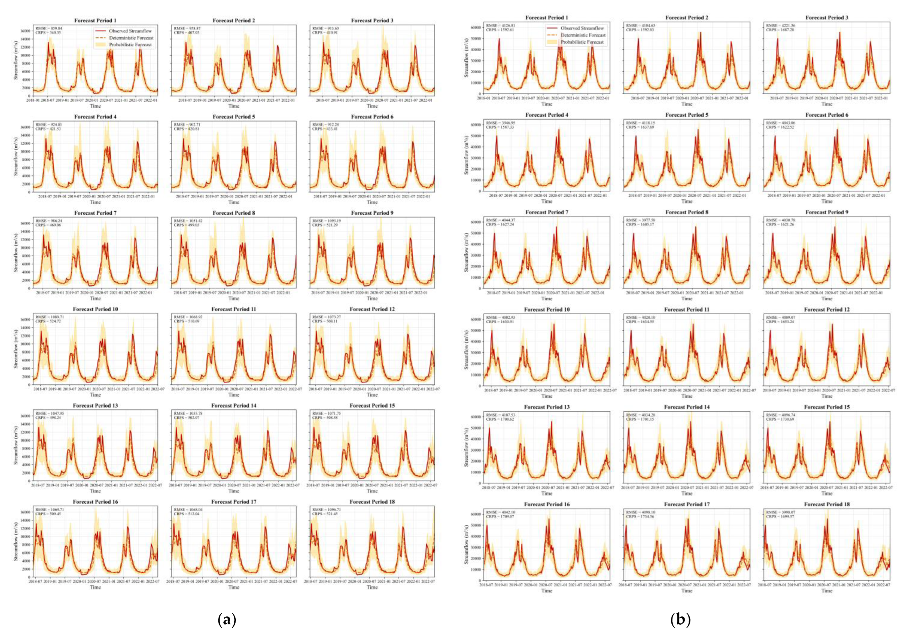 Preprints 168006 g007