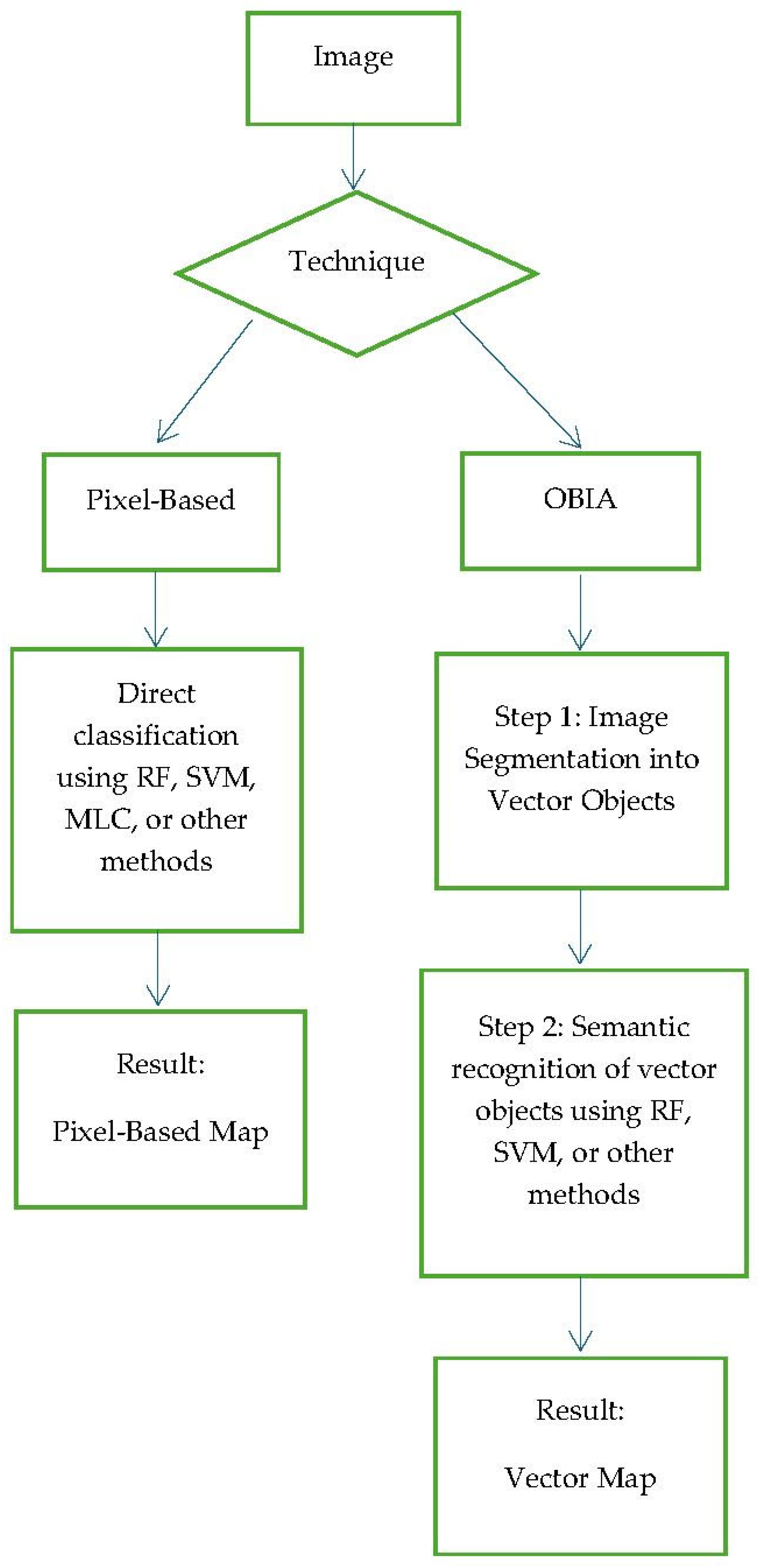 Preprints 190554 g001