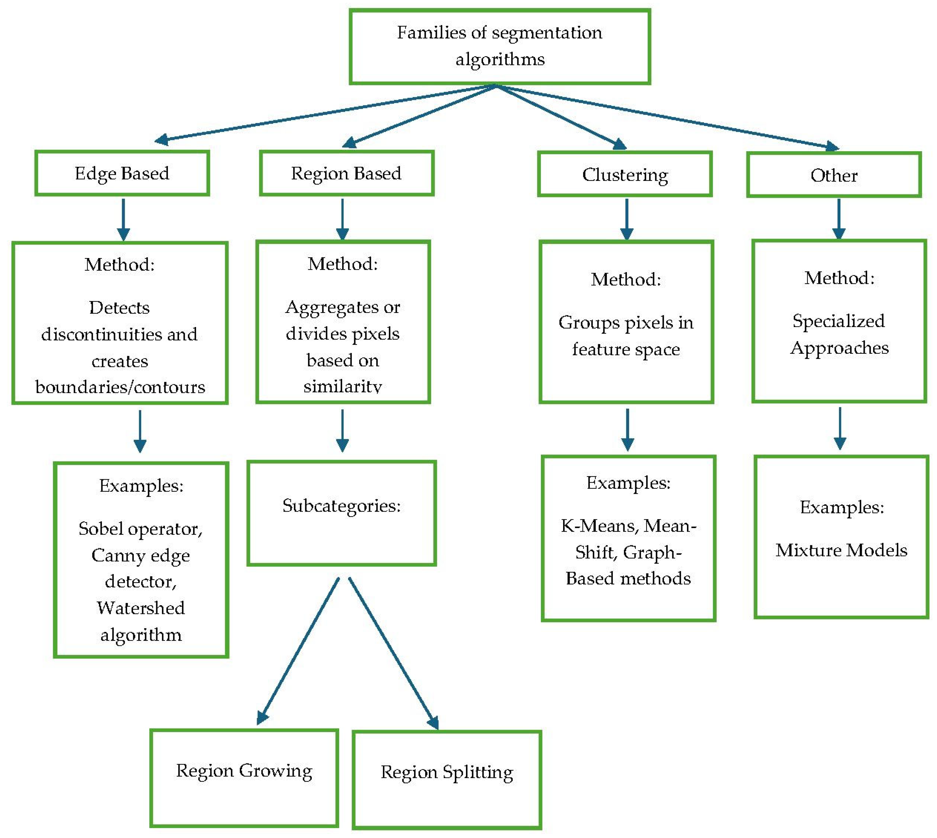 Preprints 190554 g002