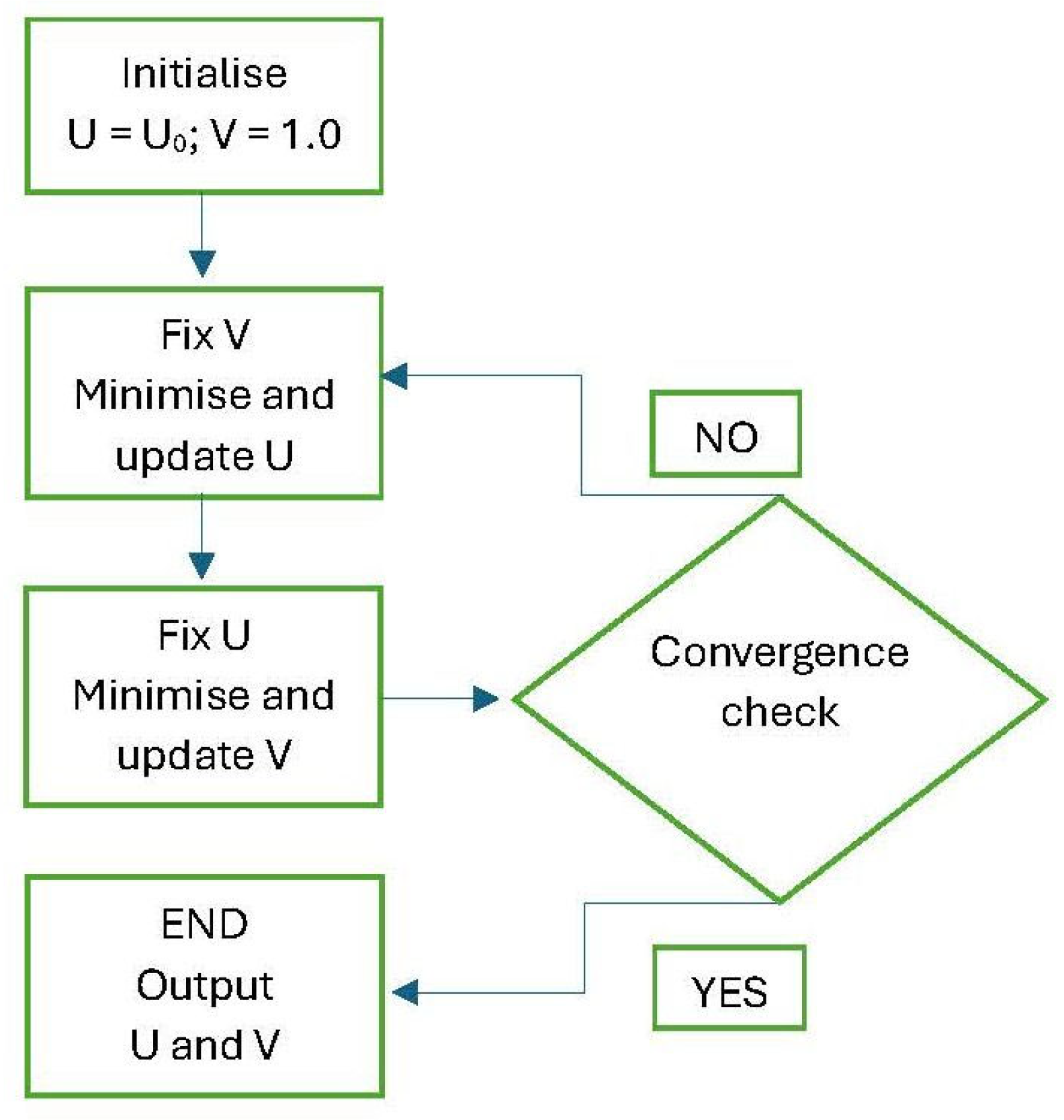 Preprints 190554 g003