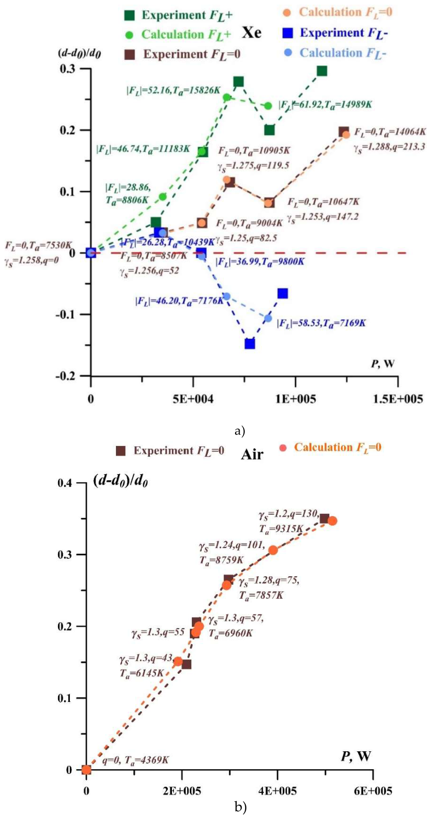 Preprints 219924 g008 Preprints 219924 g008