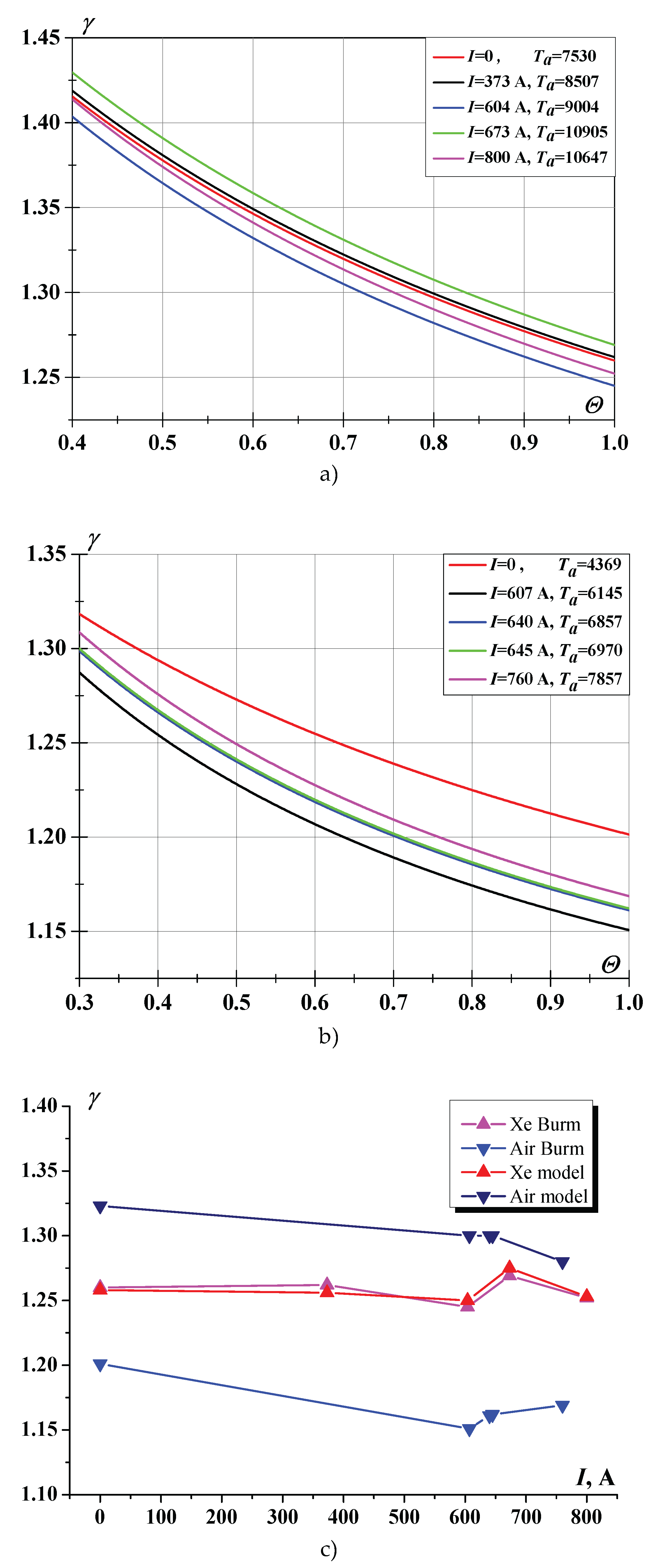 Preprints 219924 g010 Preprints 219924 g010