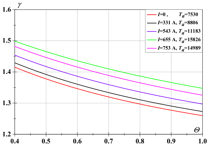 Preprints 219924 g012 Preprints 219924 g012