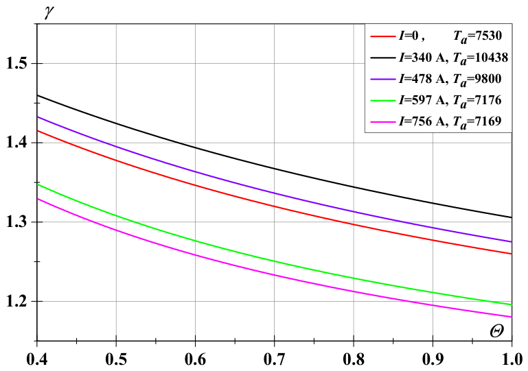 Preprints 219924 g013 Preprints 219924 g013