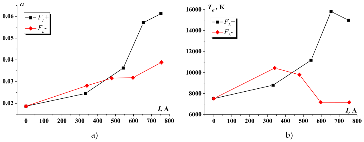 Preprints 219924 g014a Preprints 219924 g014a