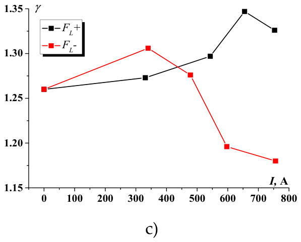 Preprints 219924 g014b