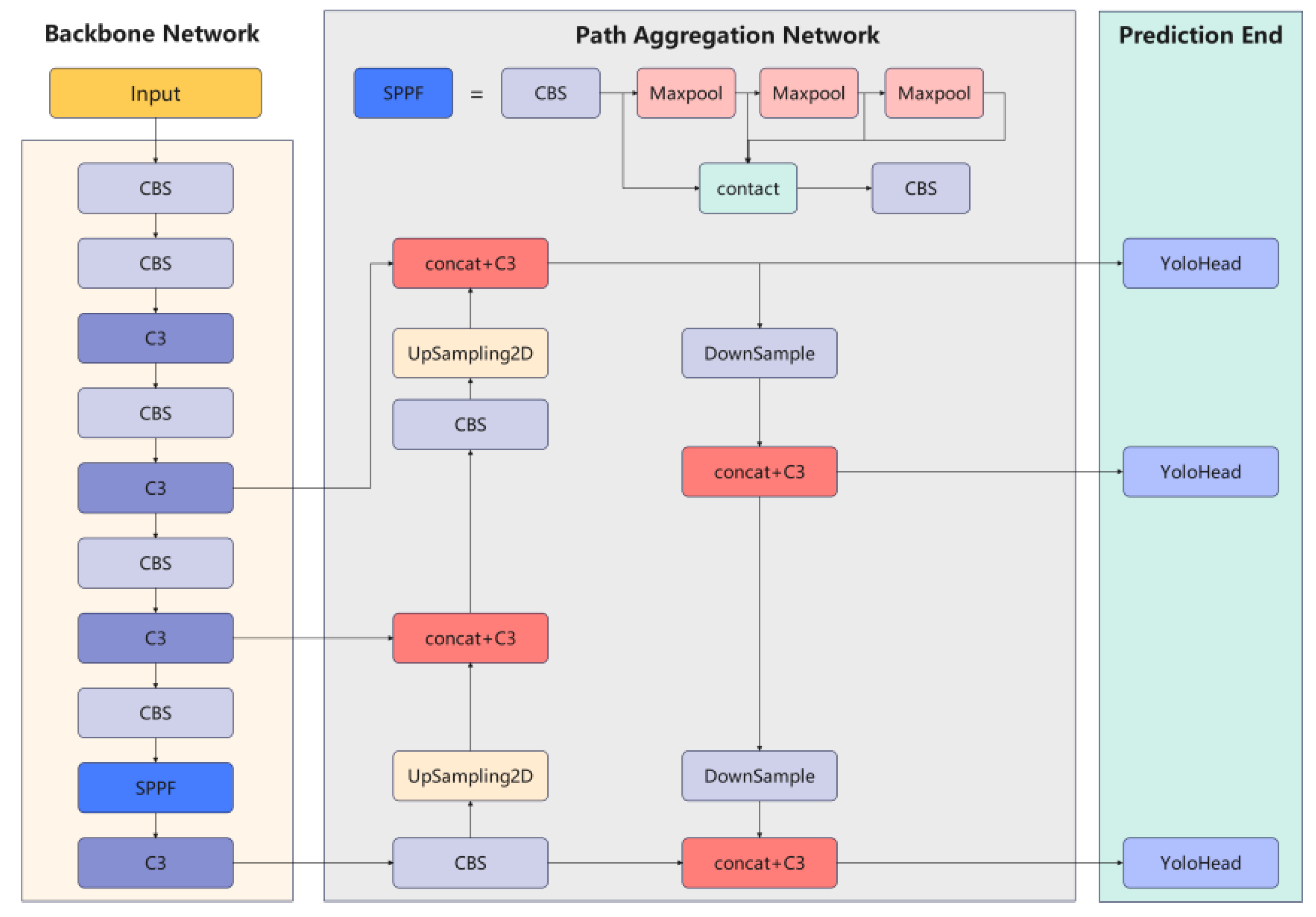 Preprints 192110 g001