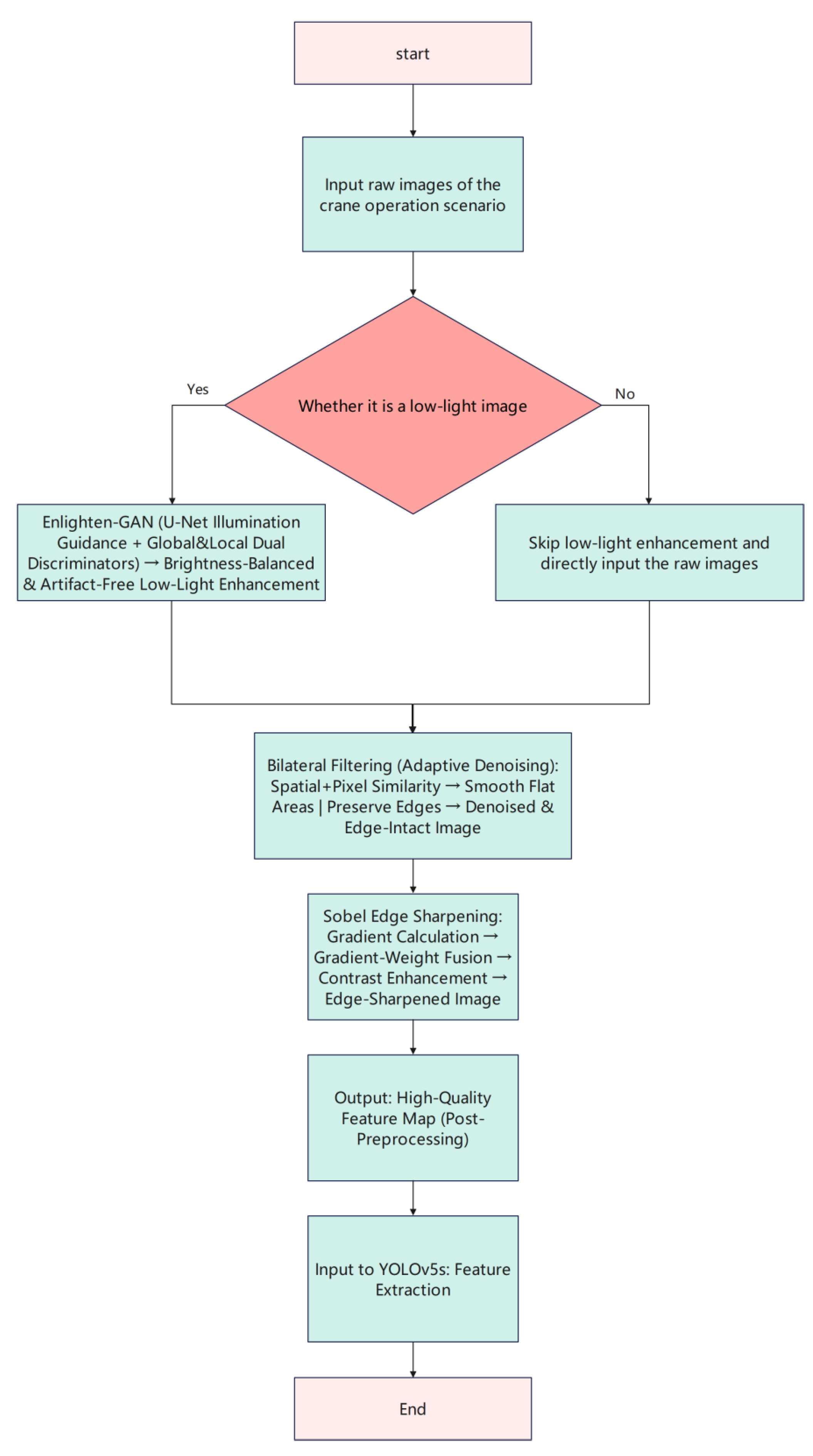 Preprints 192110 g002