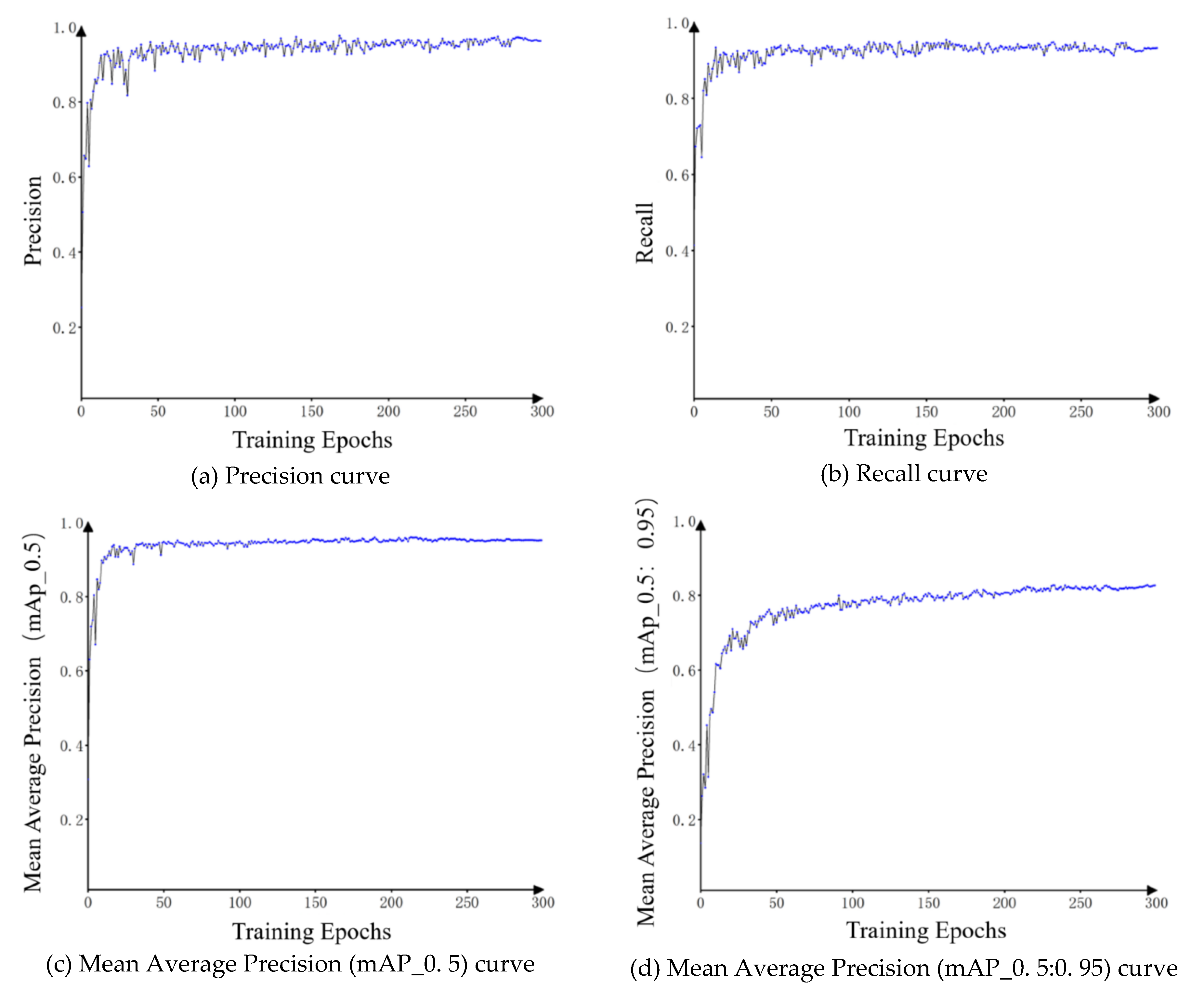 Preprints 192110 g003
