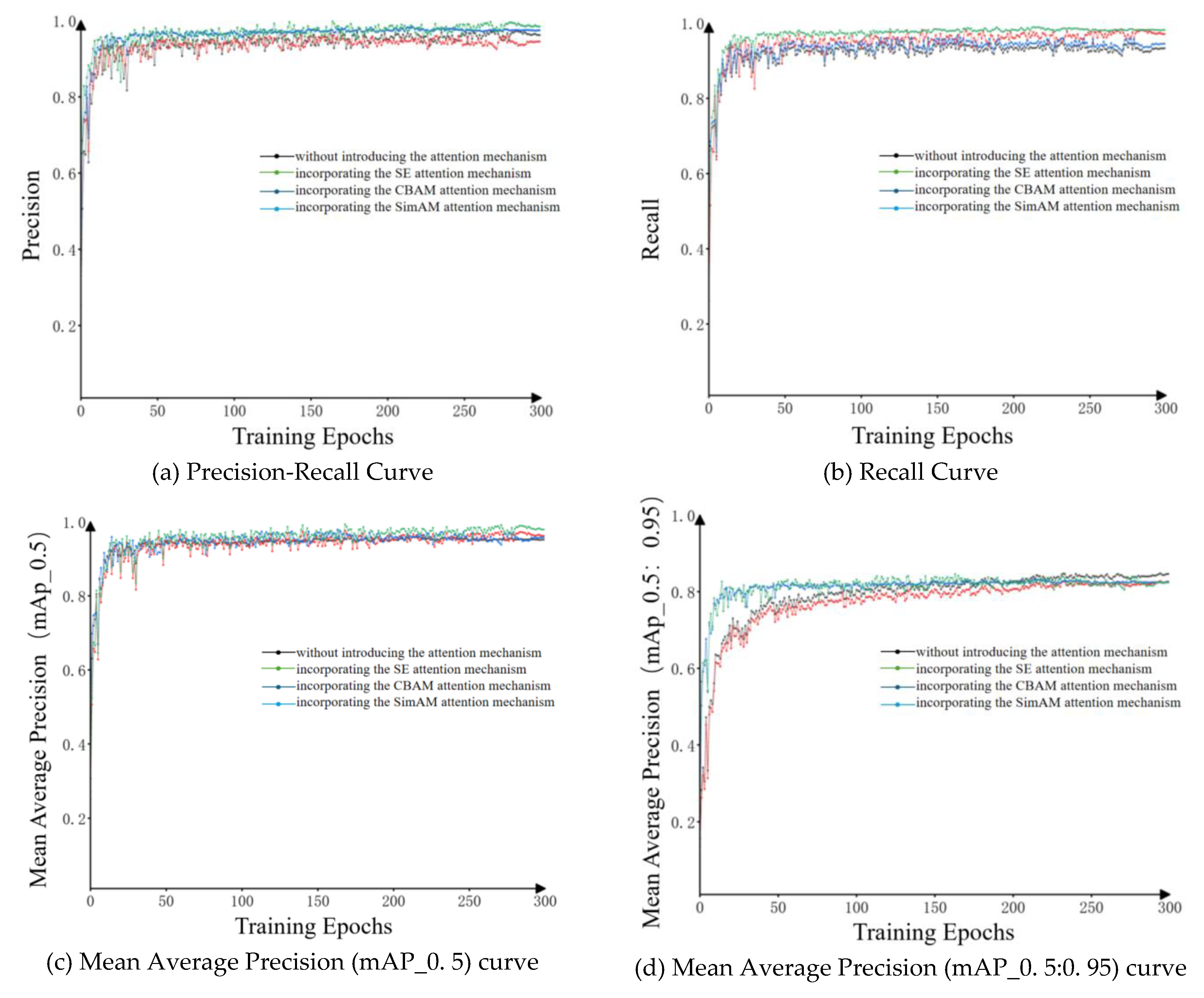 Preprints 192110 g004
