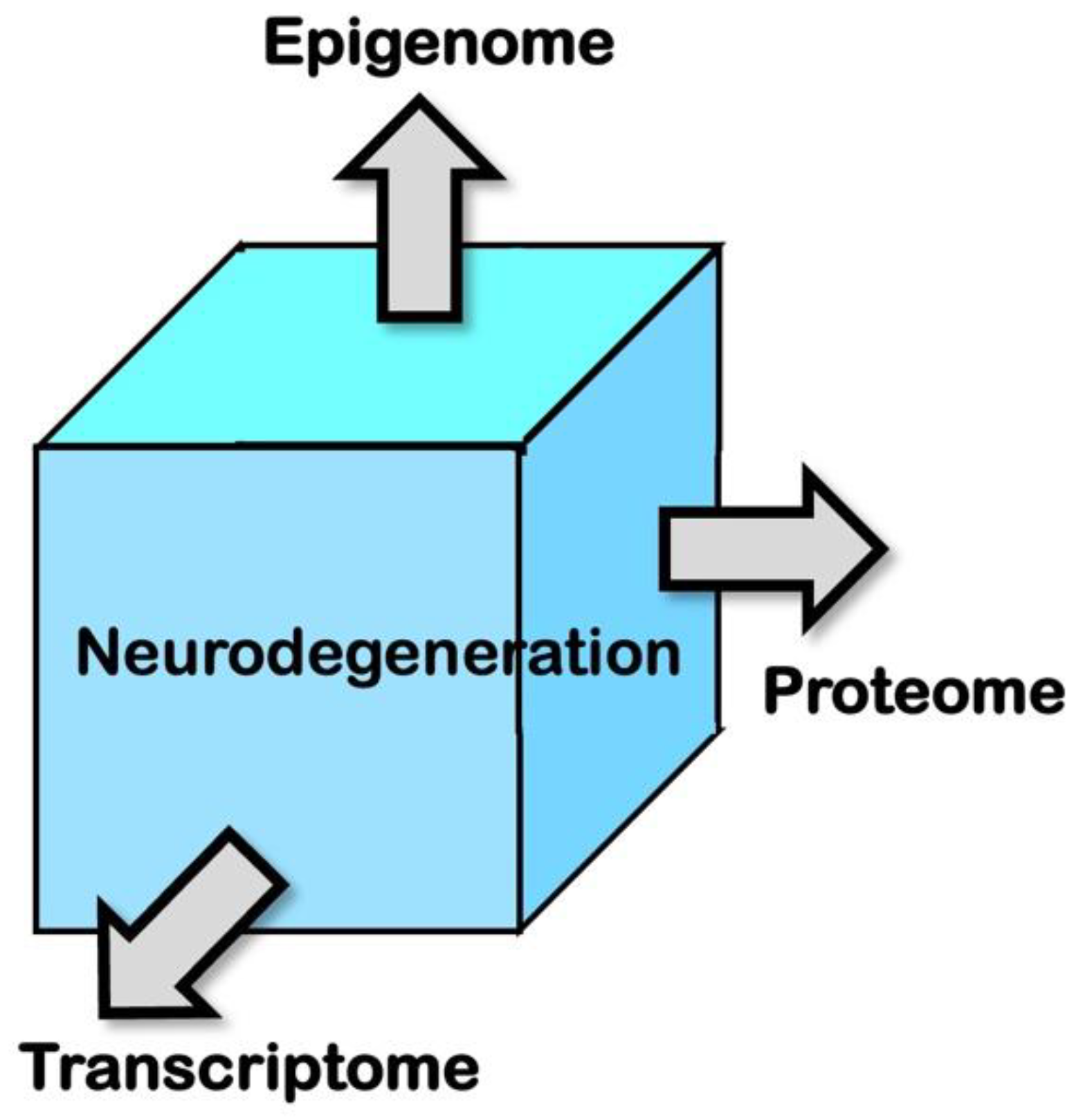 Preprints 80697 g002