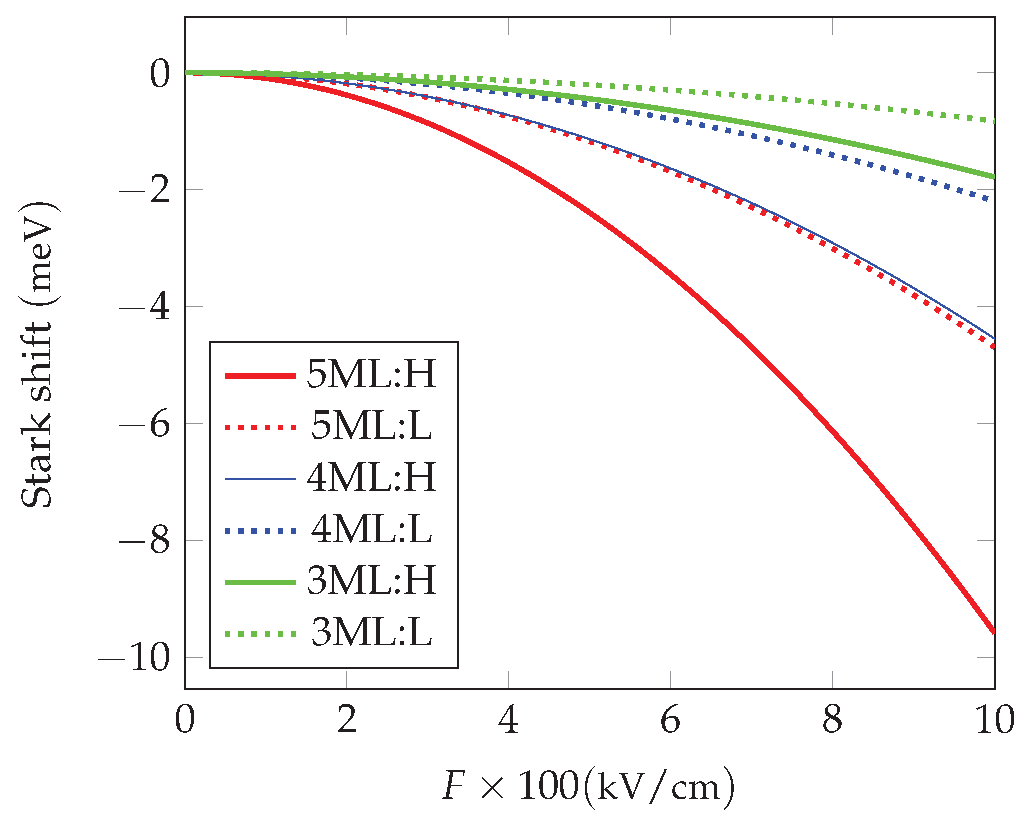 Preprints 196041 g001