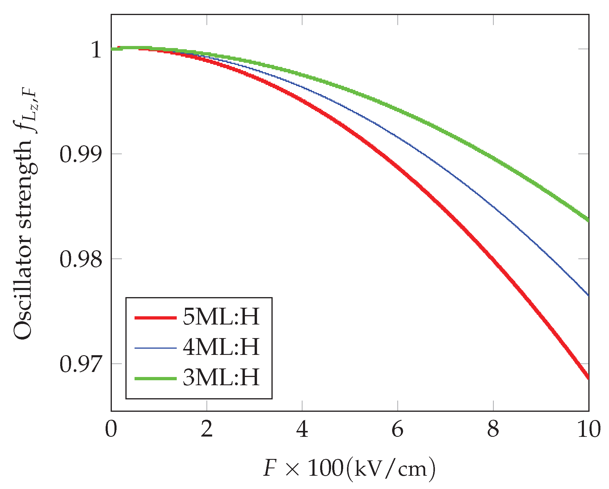 Preprints 196041 g002