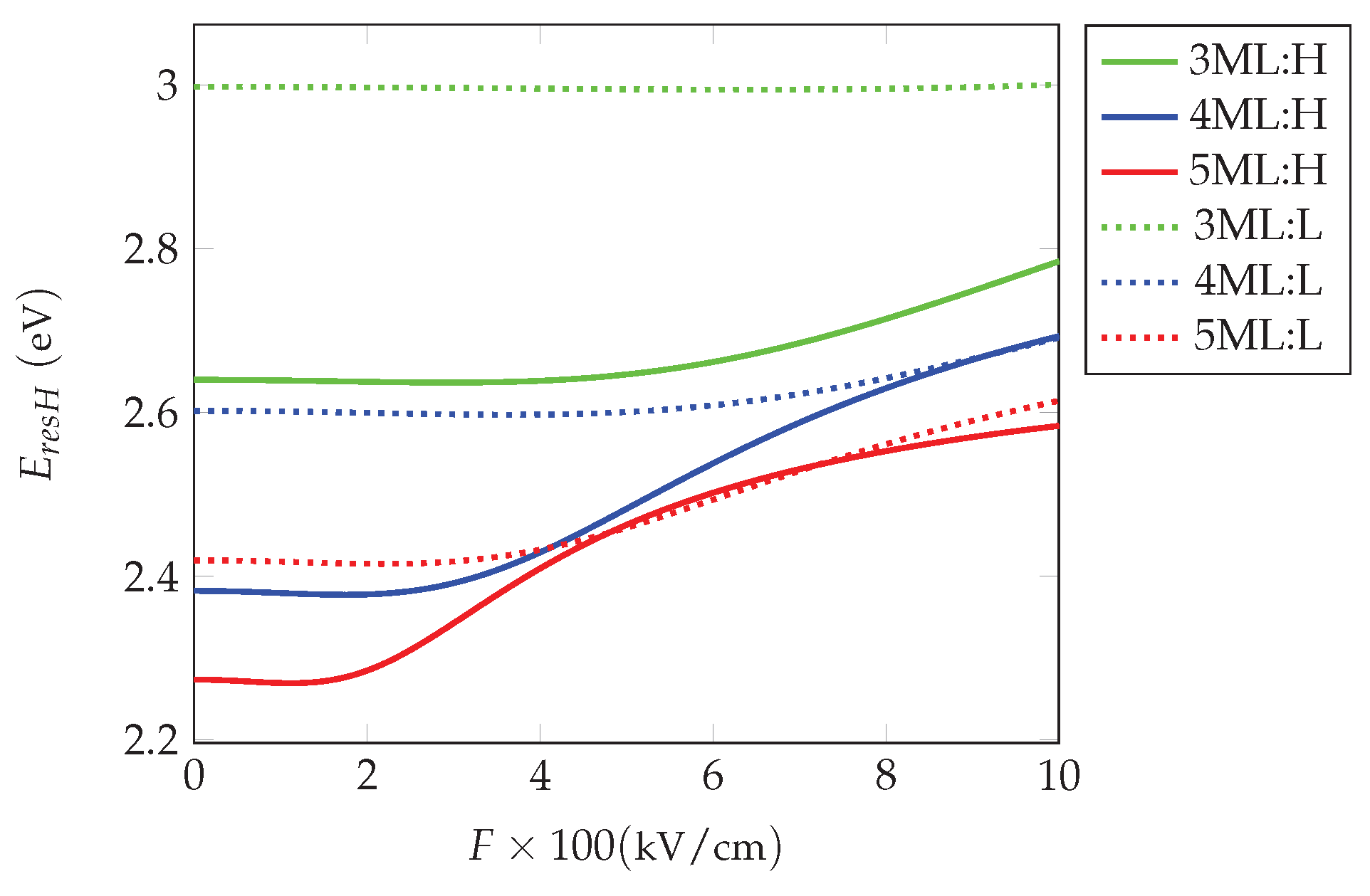 Preprints 196041 g003