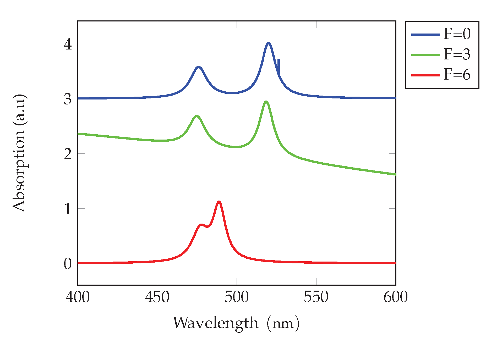 Preprints 196041 g004