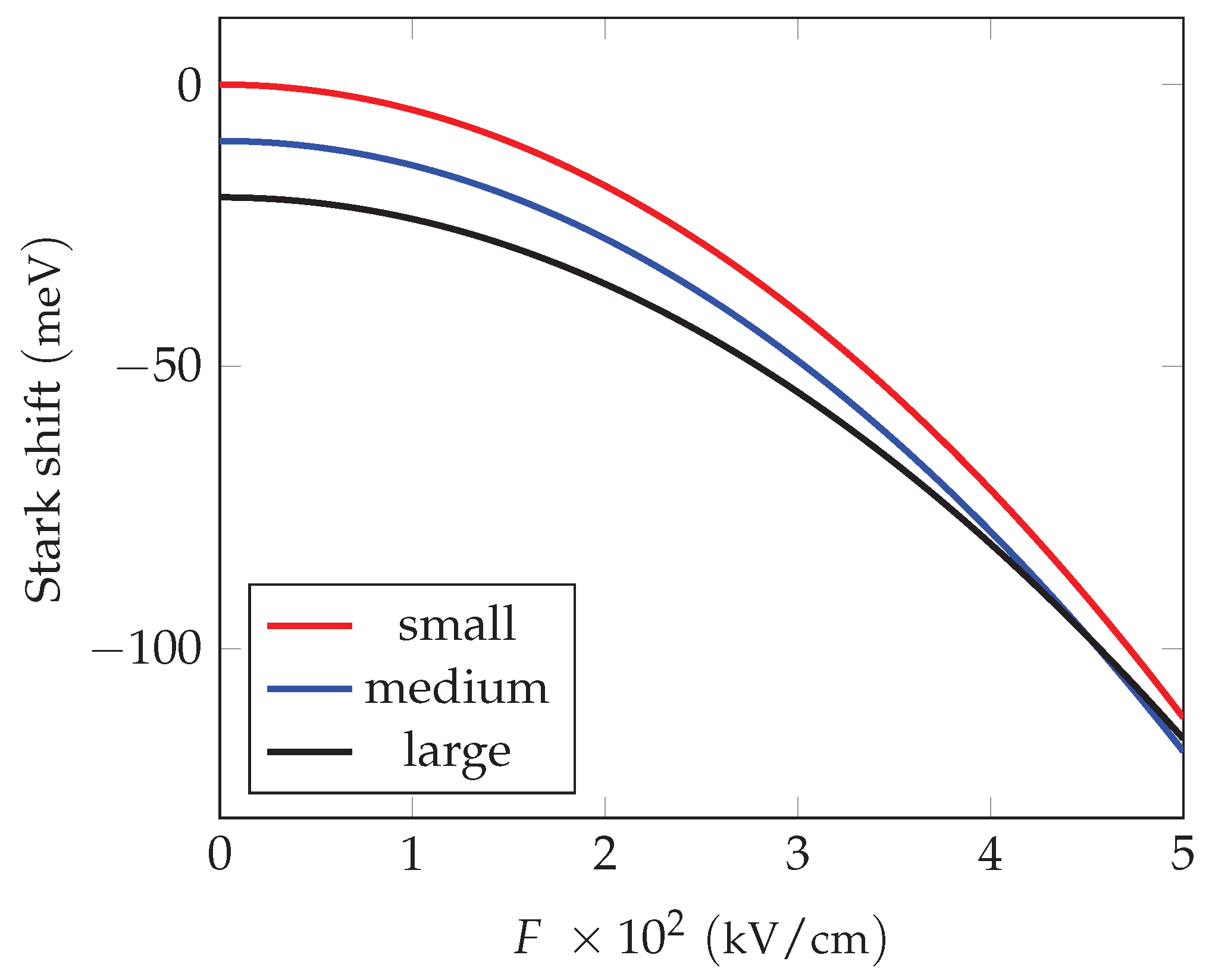 Preprints 196041 g005